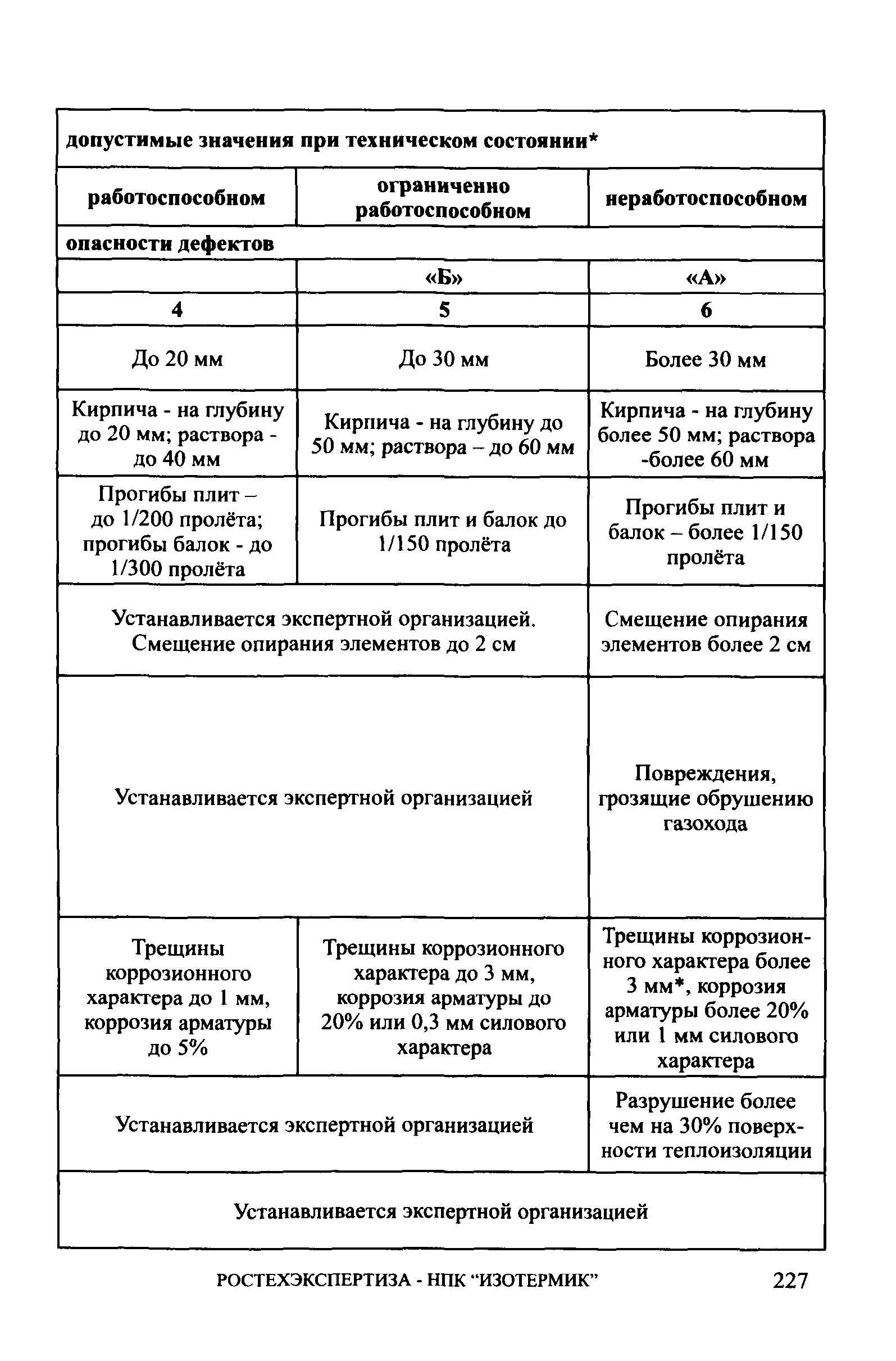 СА 03-006-06