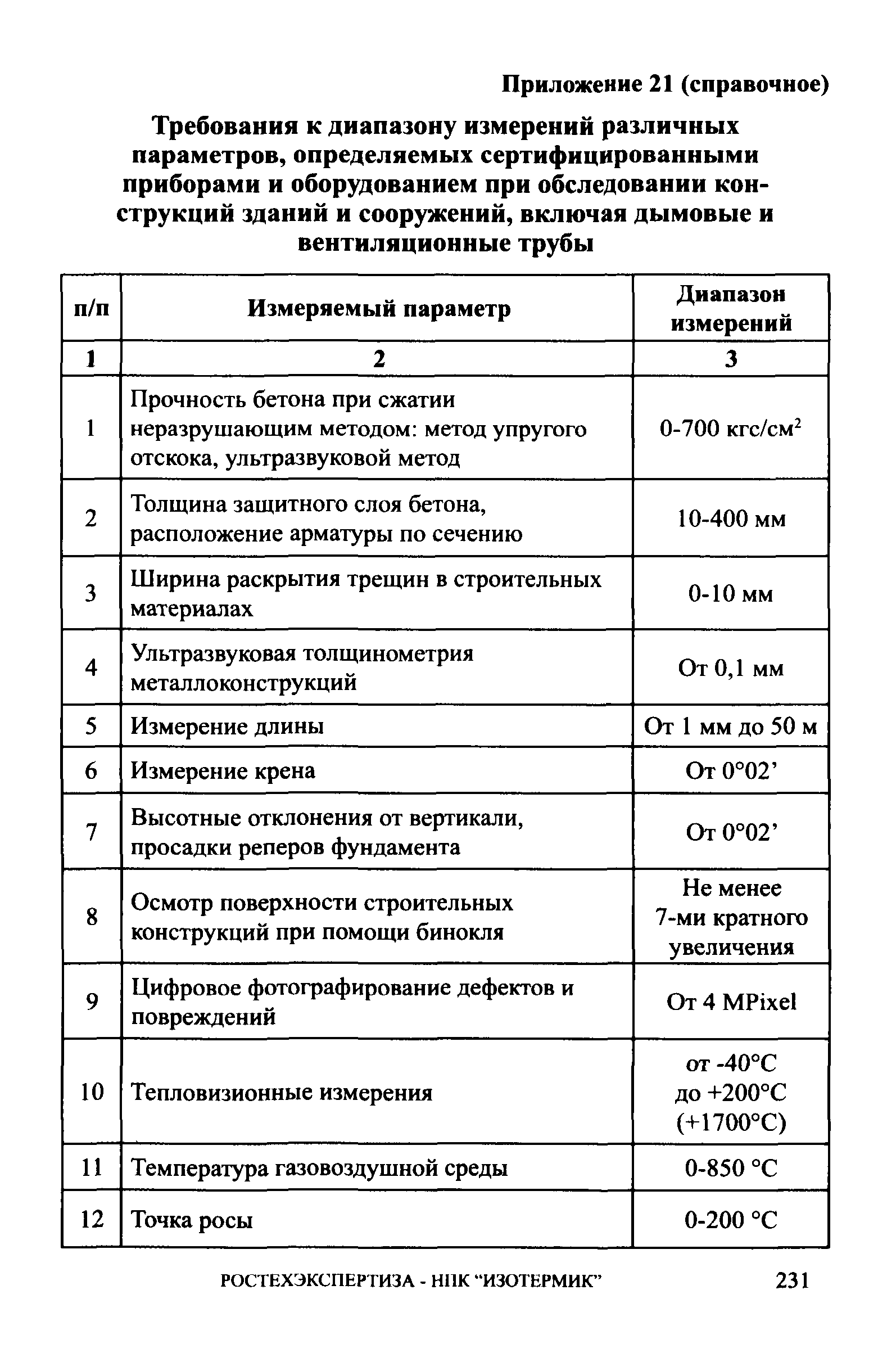 СА 03-006-06