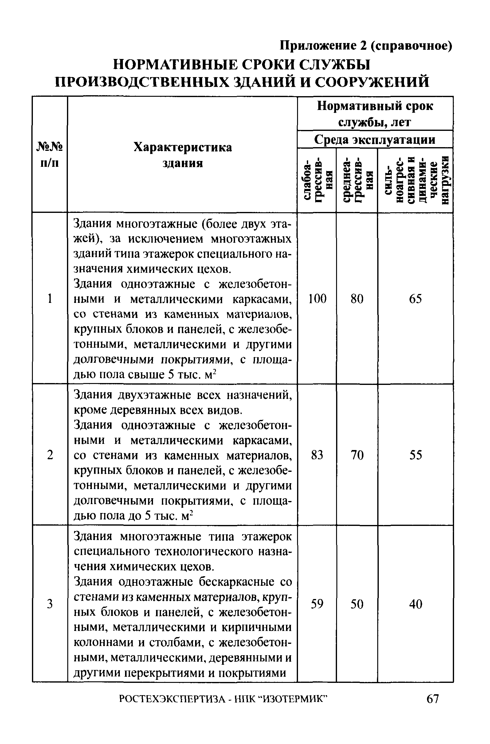 СА 03-006-06