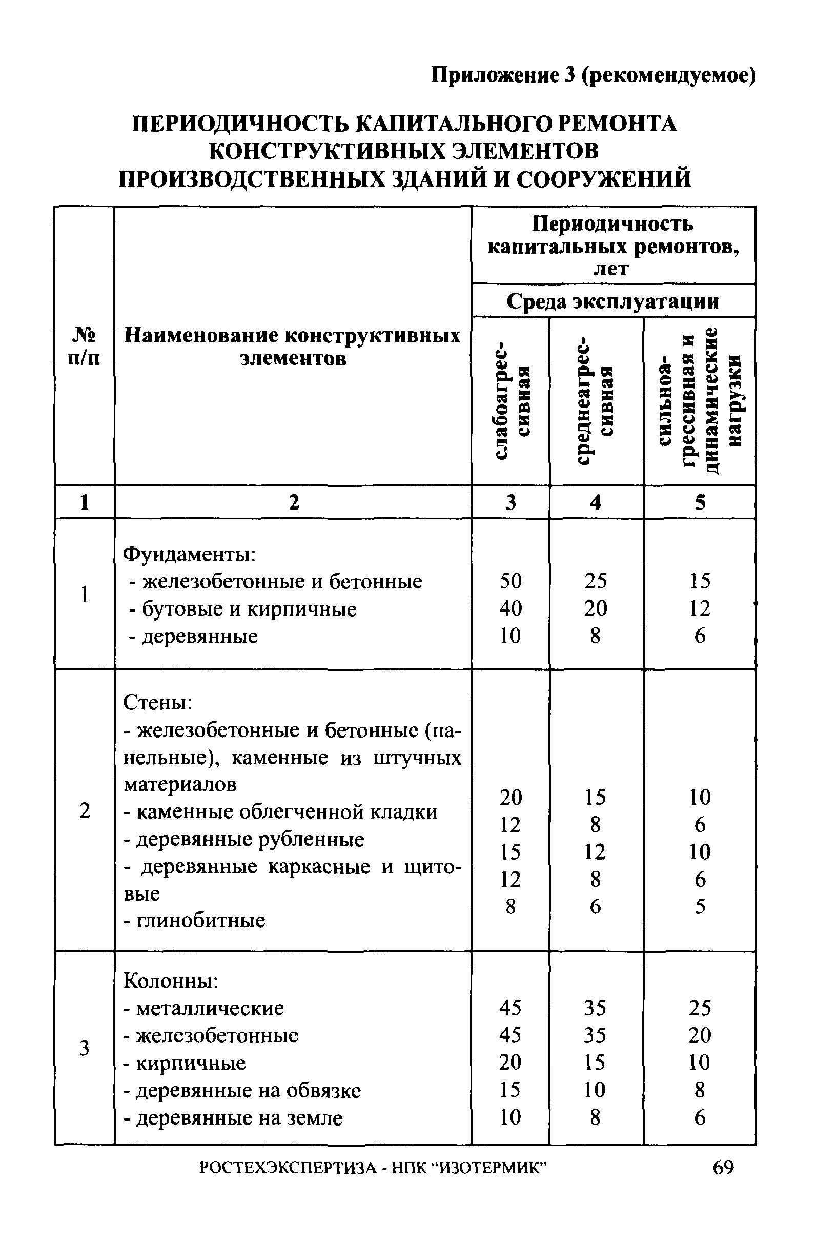 СА 03-006-06