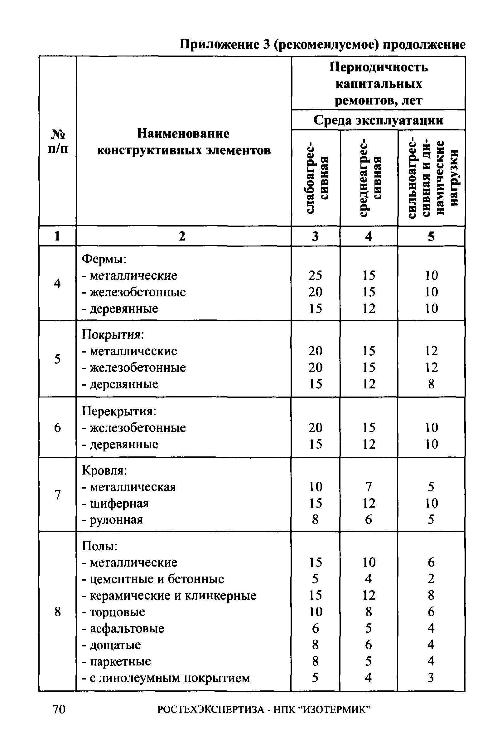 СА 03-006-06