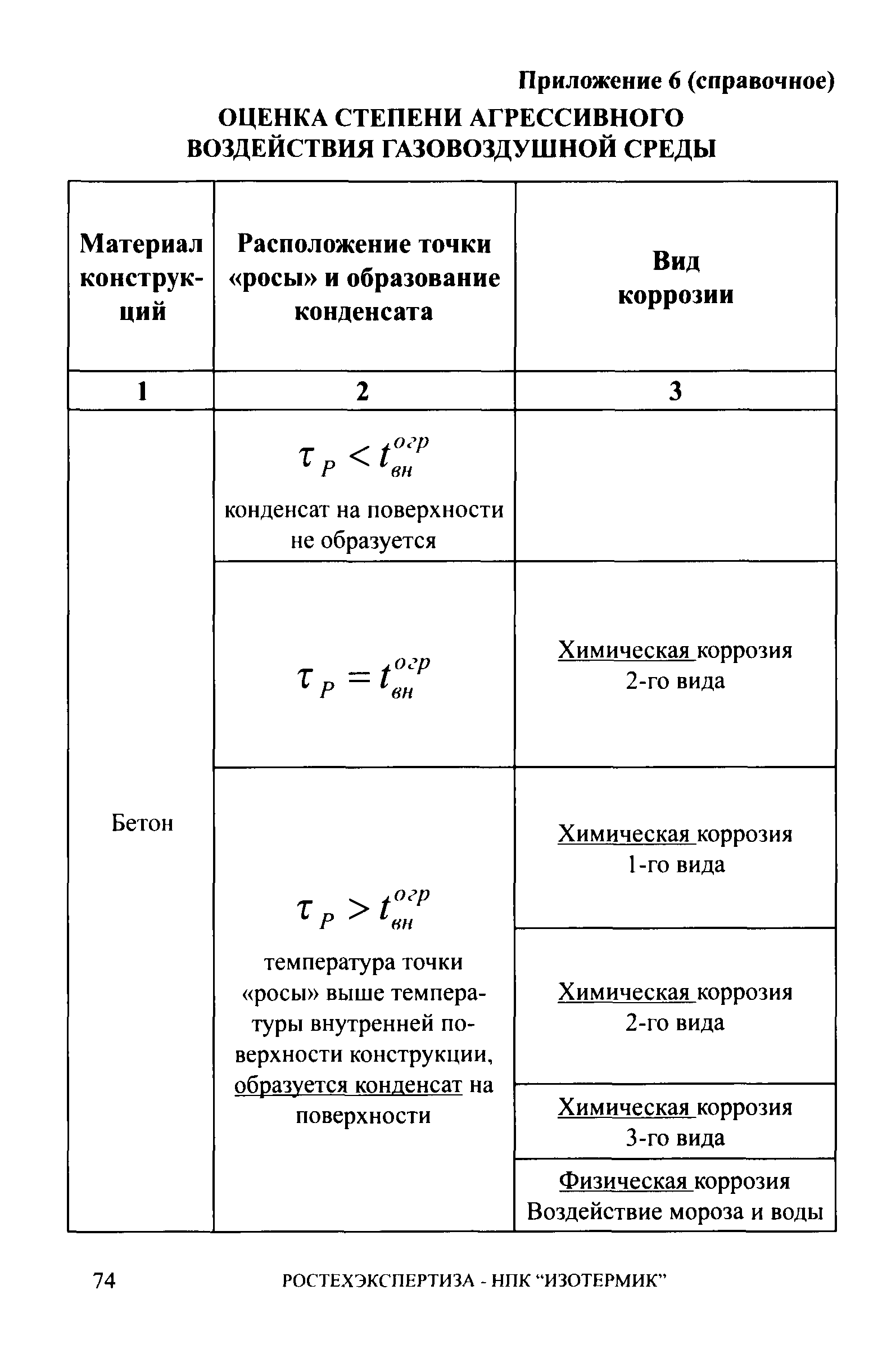 СА 03-006-06