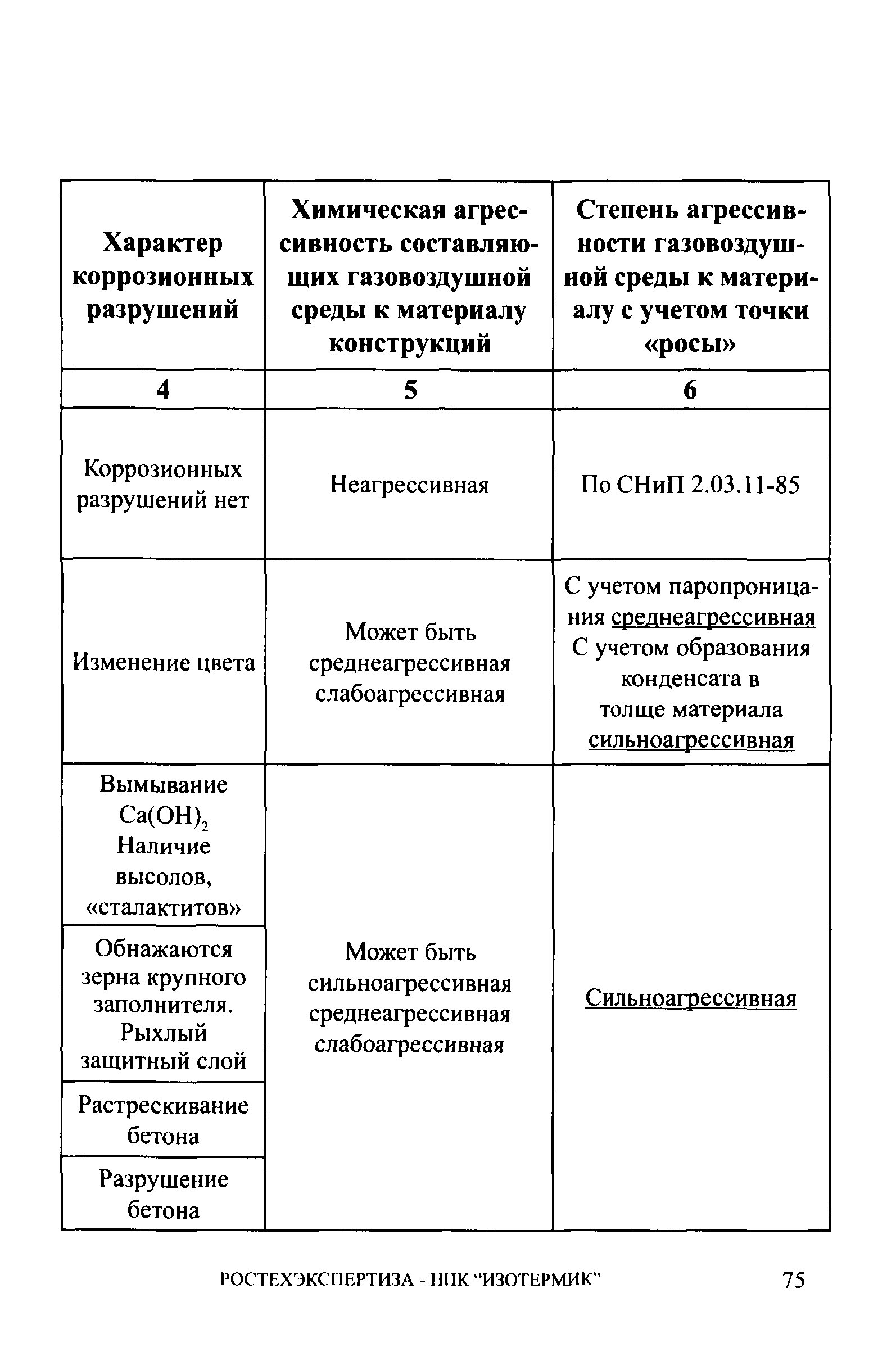 СА 03-006-06