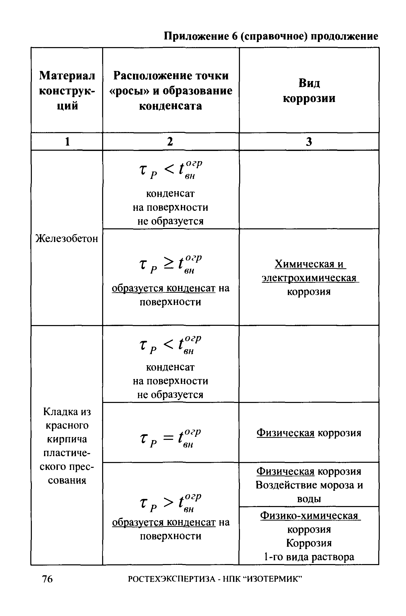 СА 03-006-06