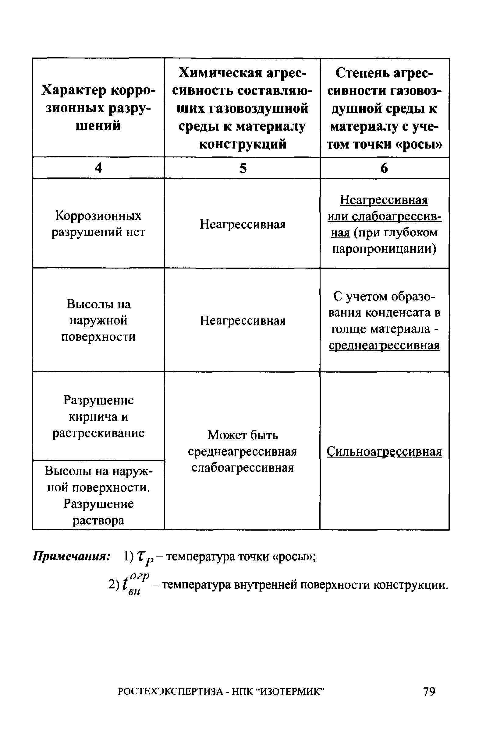 СА 03-006-06