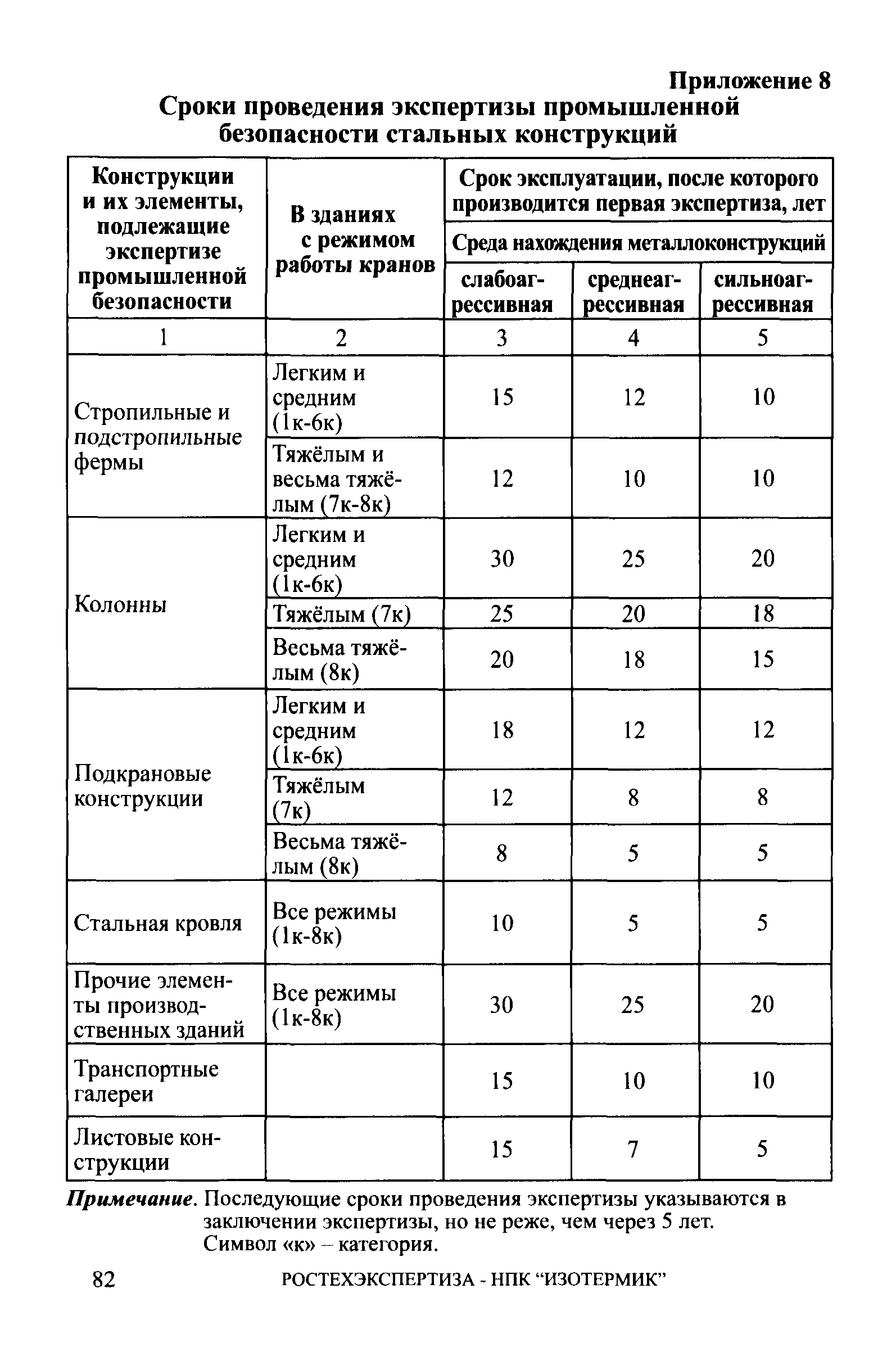 СА 03-006-06