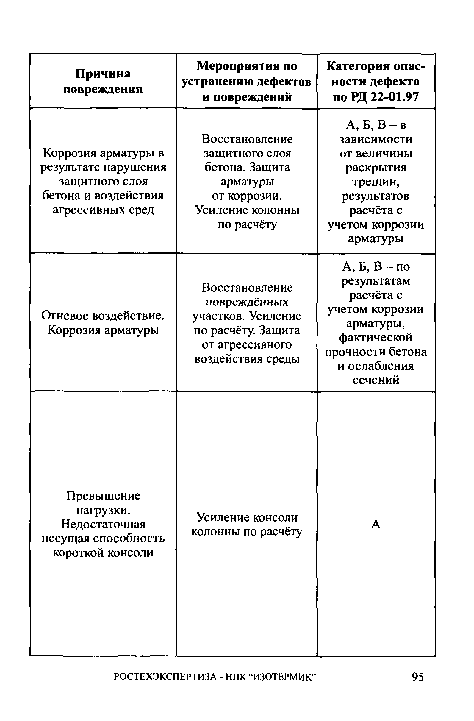 СА 03-006-06