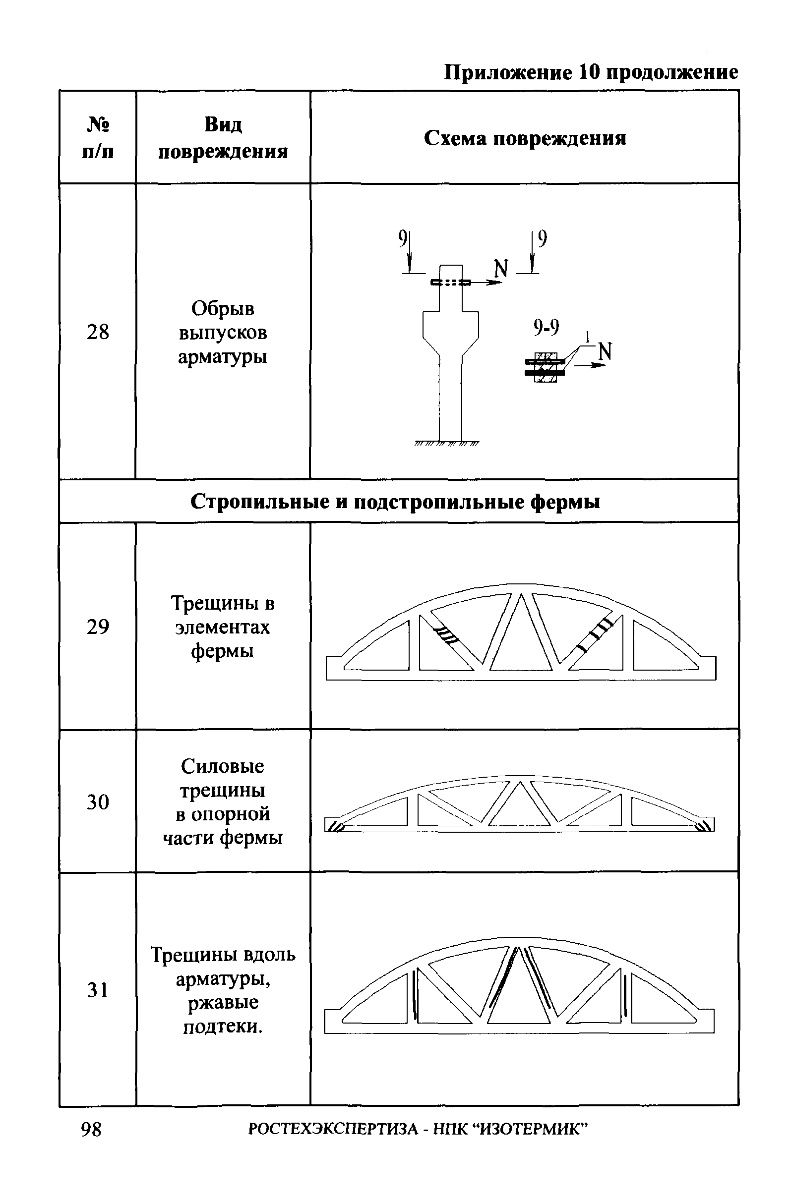 СА 03-006-06