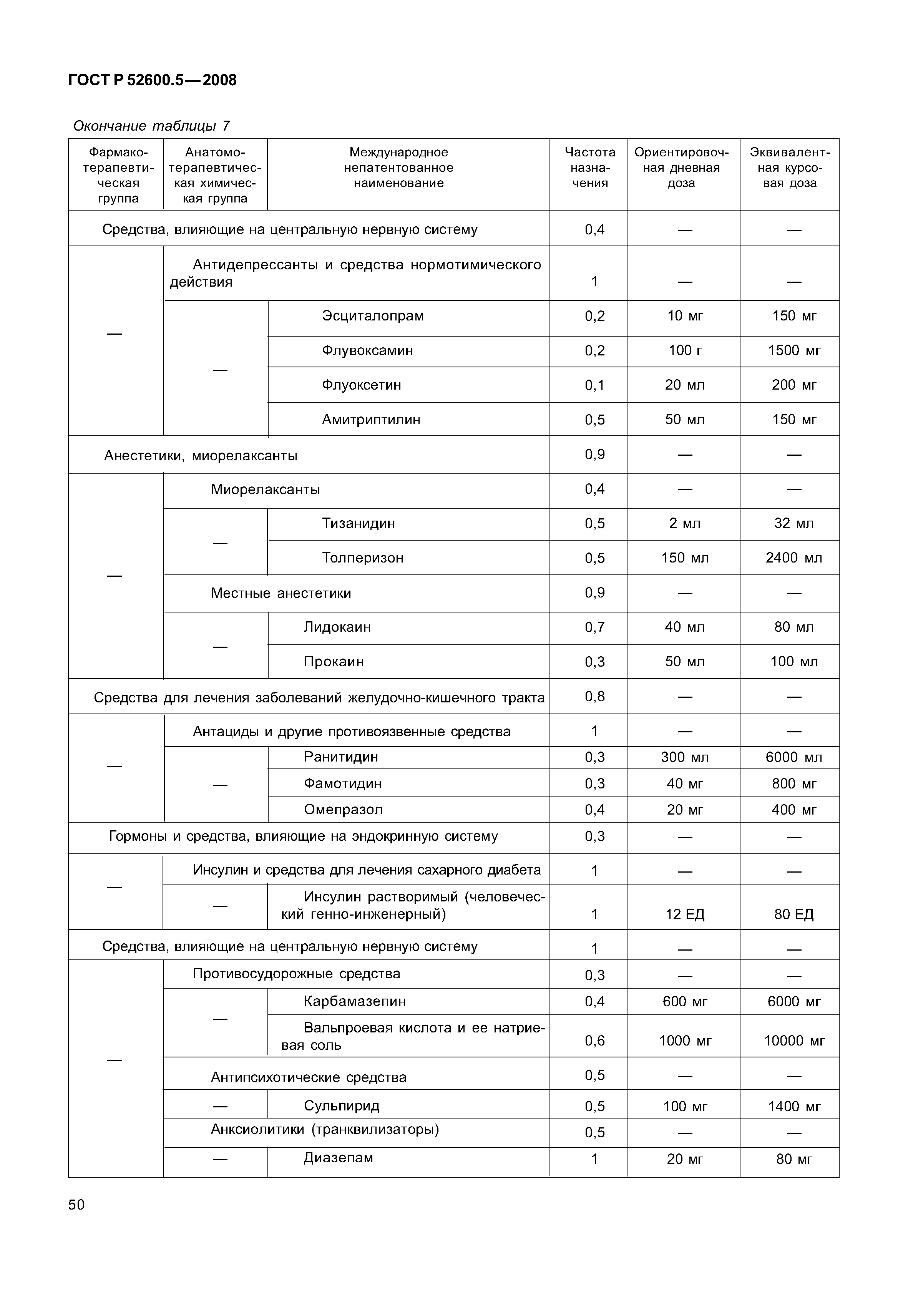 ГОСТ Р 52600.5-2008