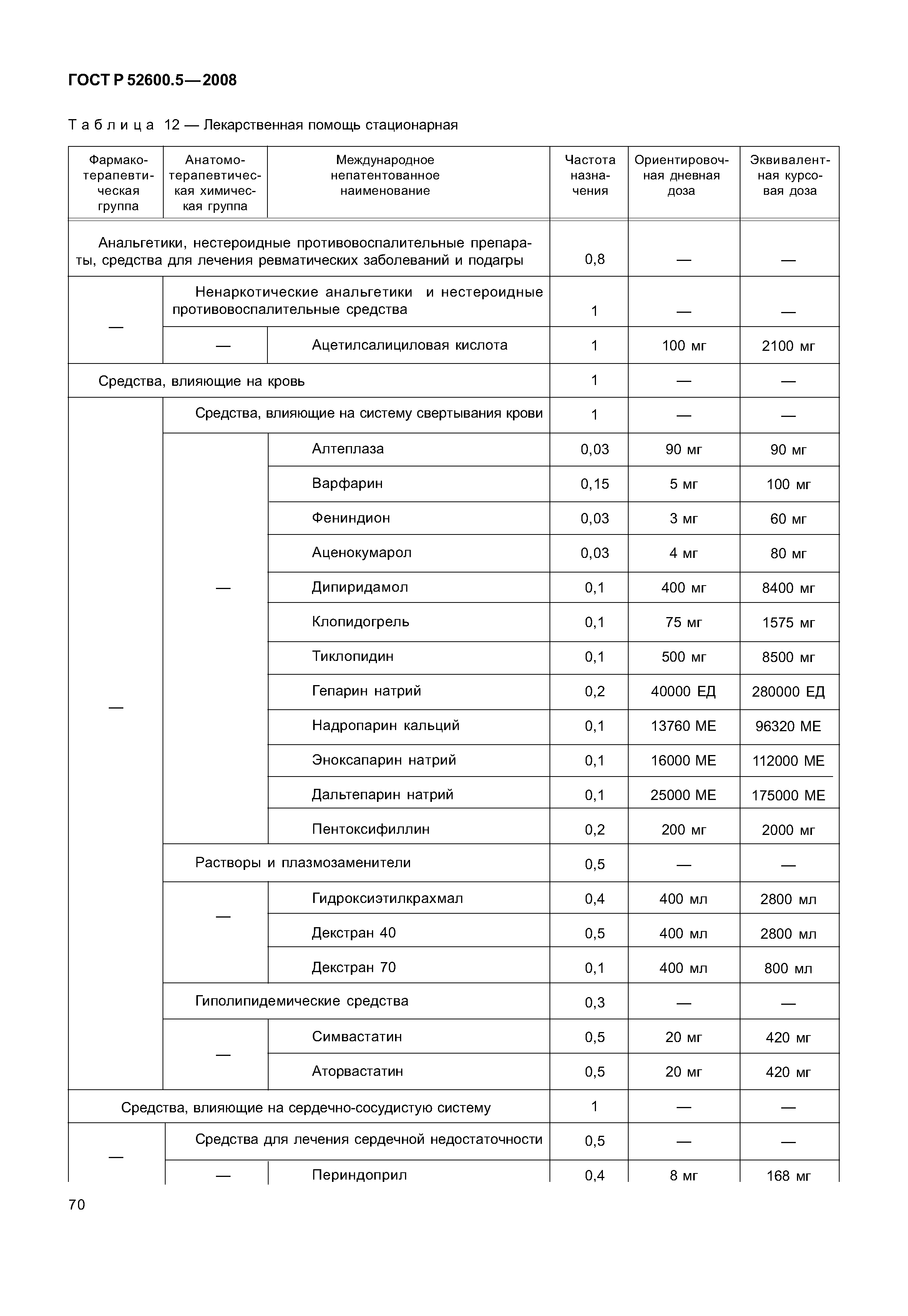 ГОСТ Р 52600.5-2008