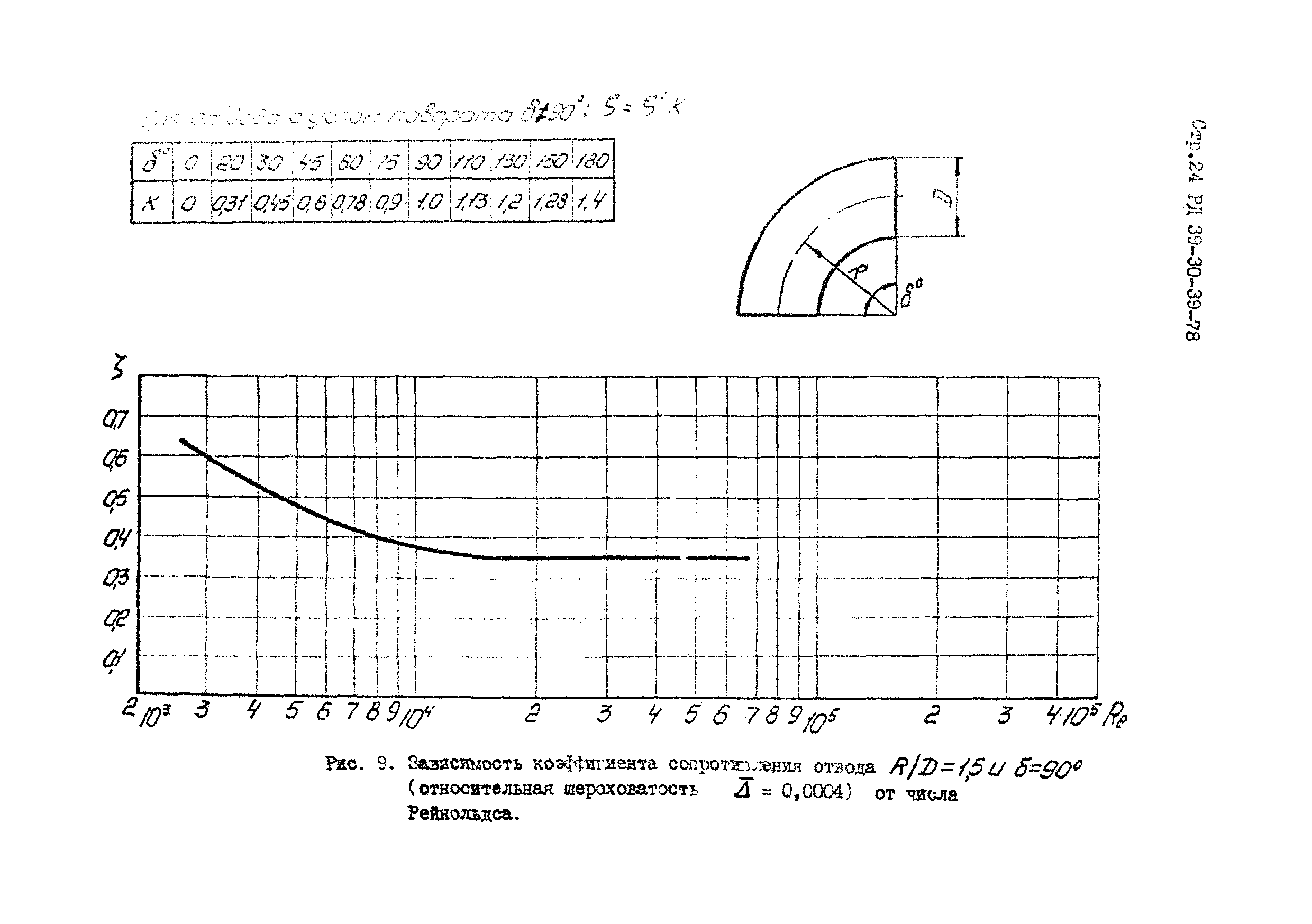 РД 39-30-39-78