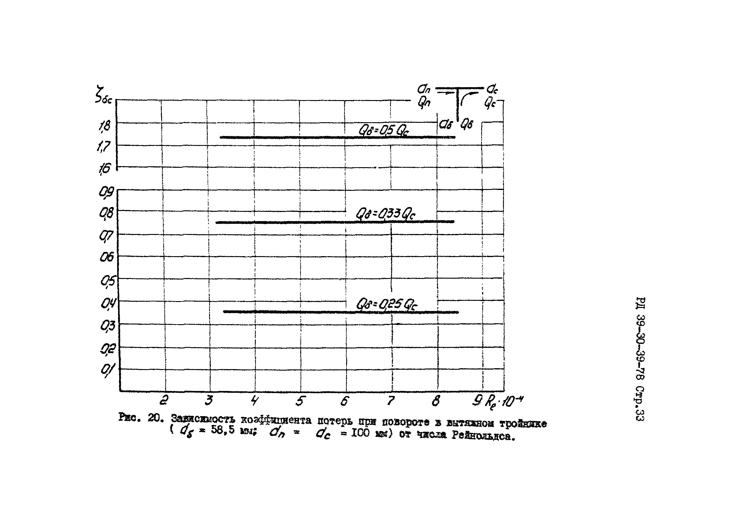 РД 39-30-39-78