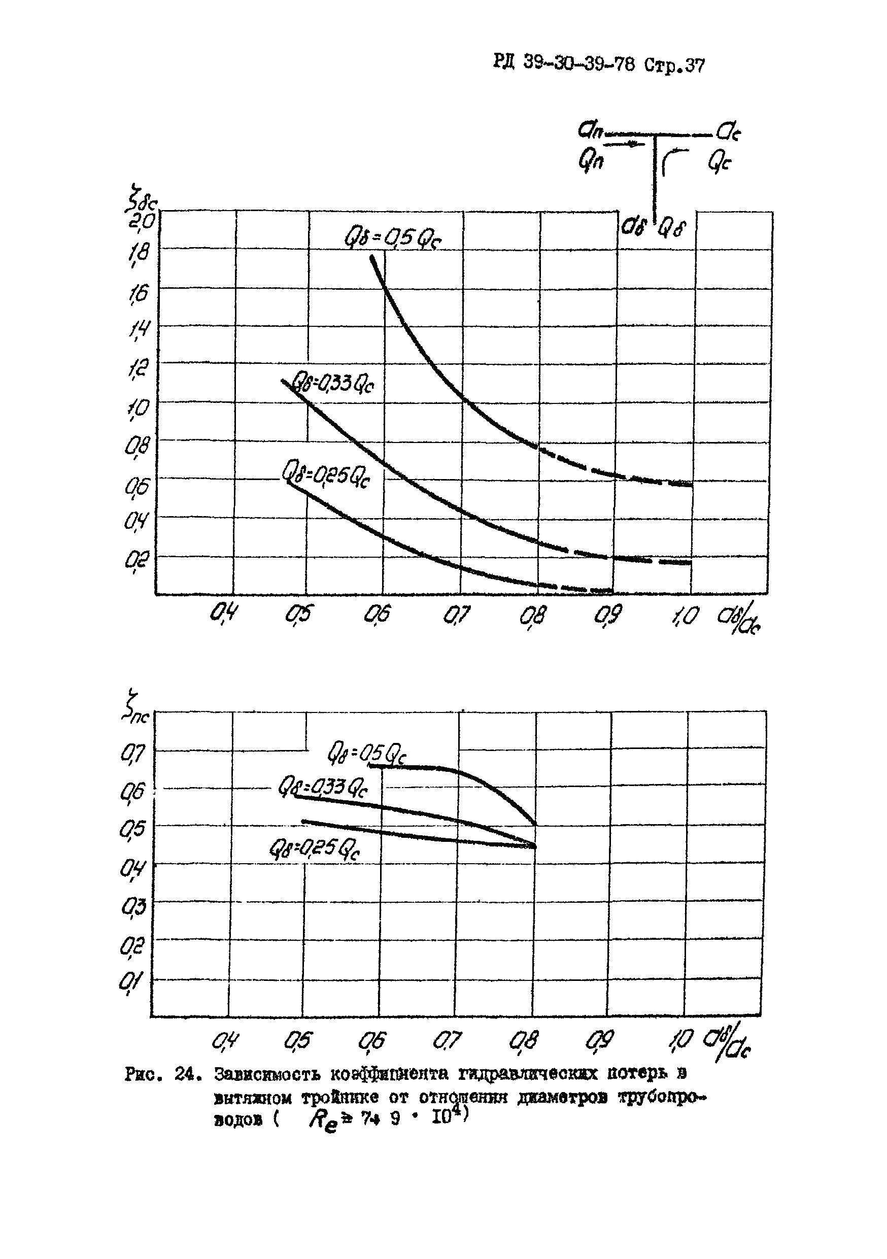 РД 39-30-39-78