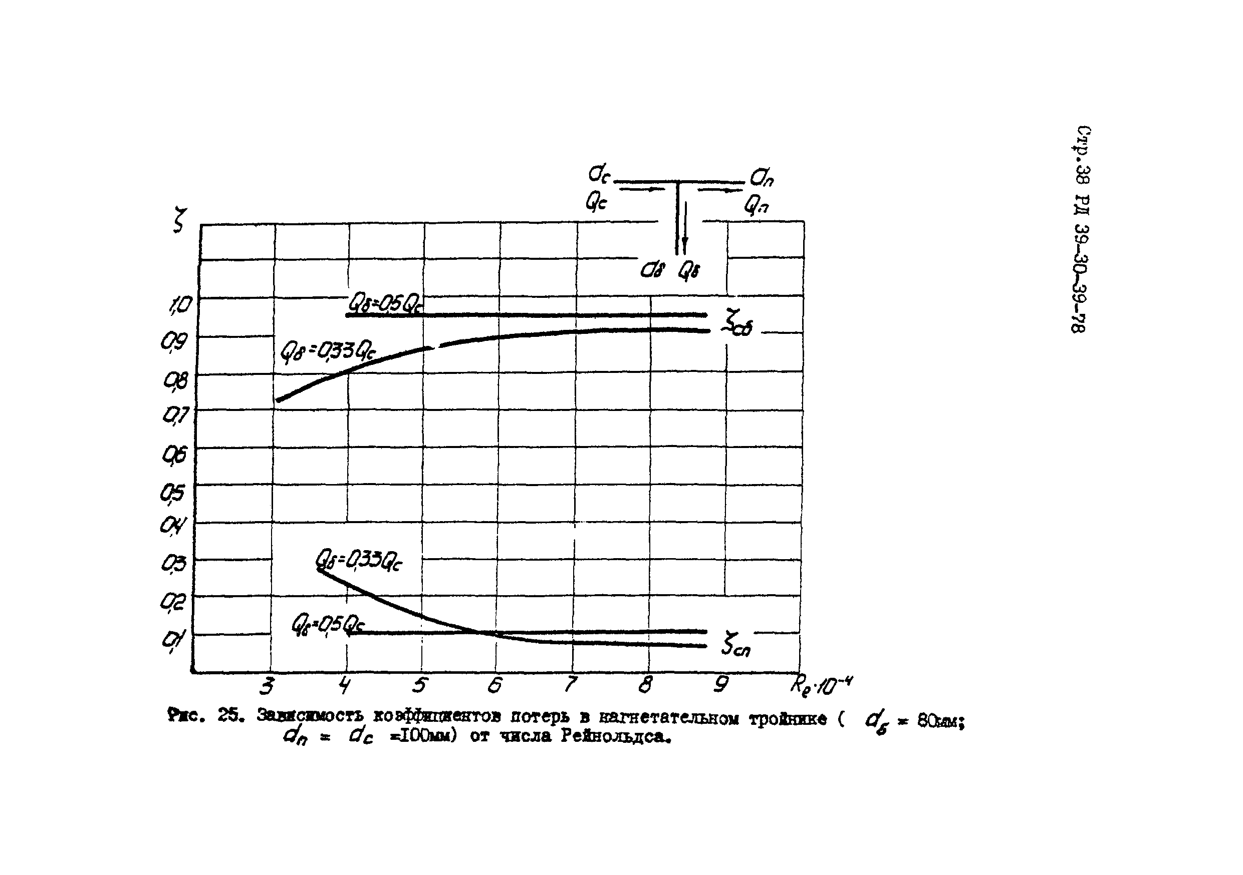 РД 39-30-39-78