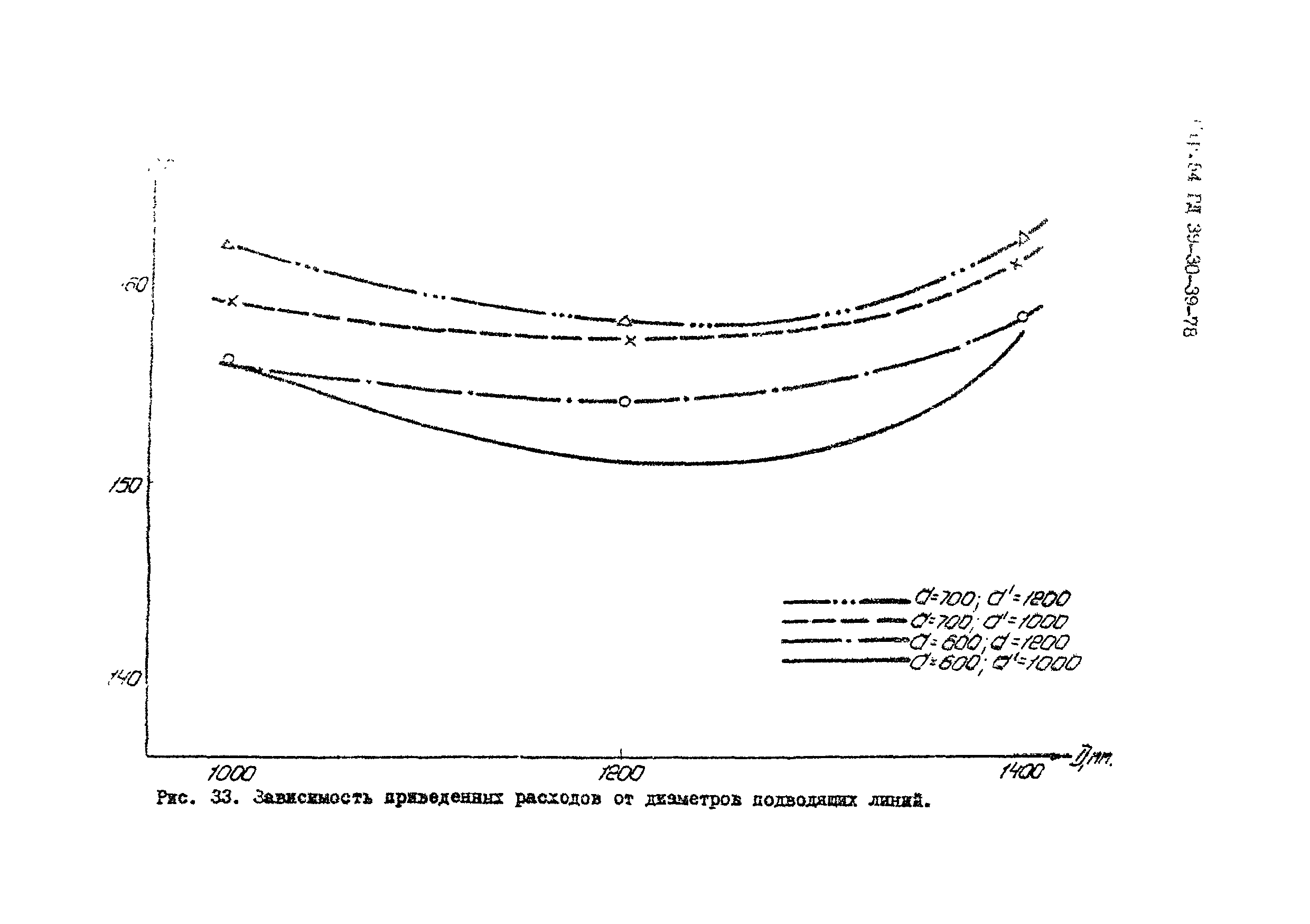 РД 39-30-39-78