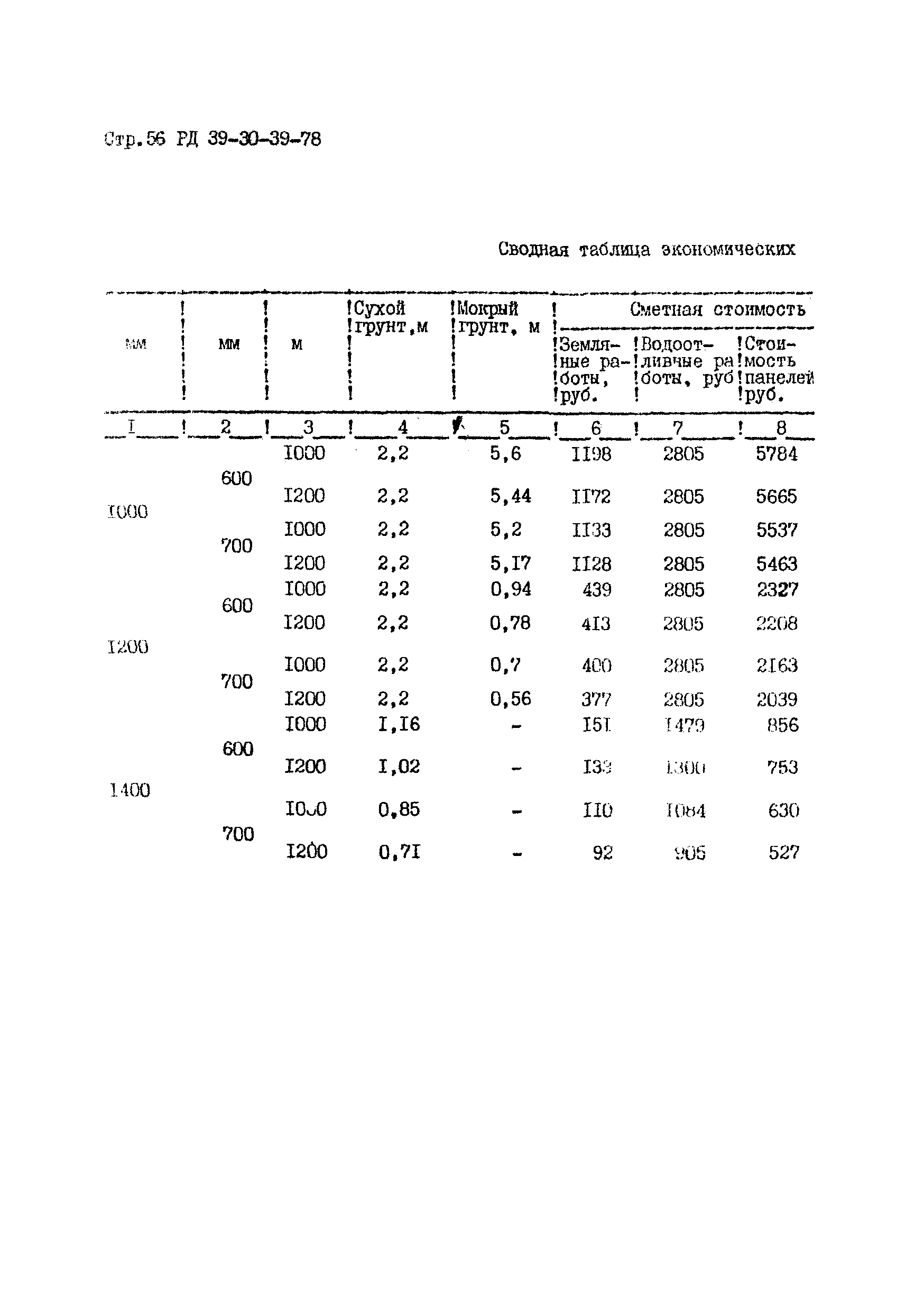 РД 39-30-39-78