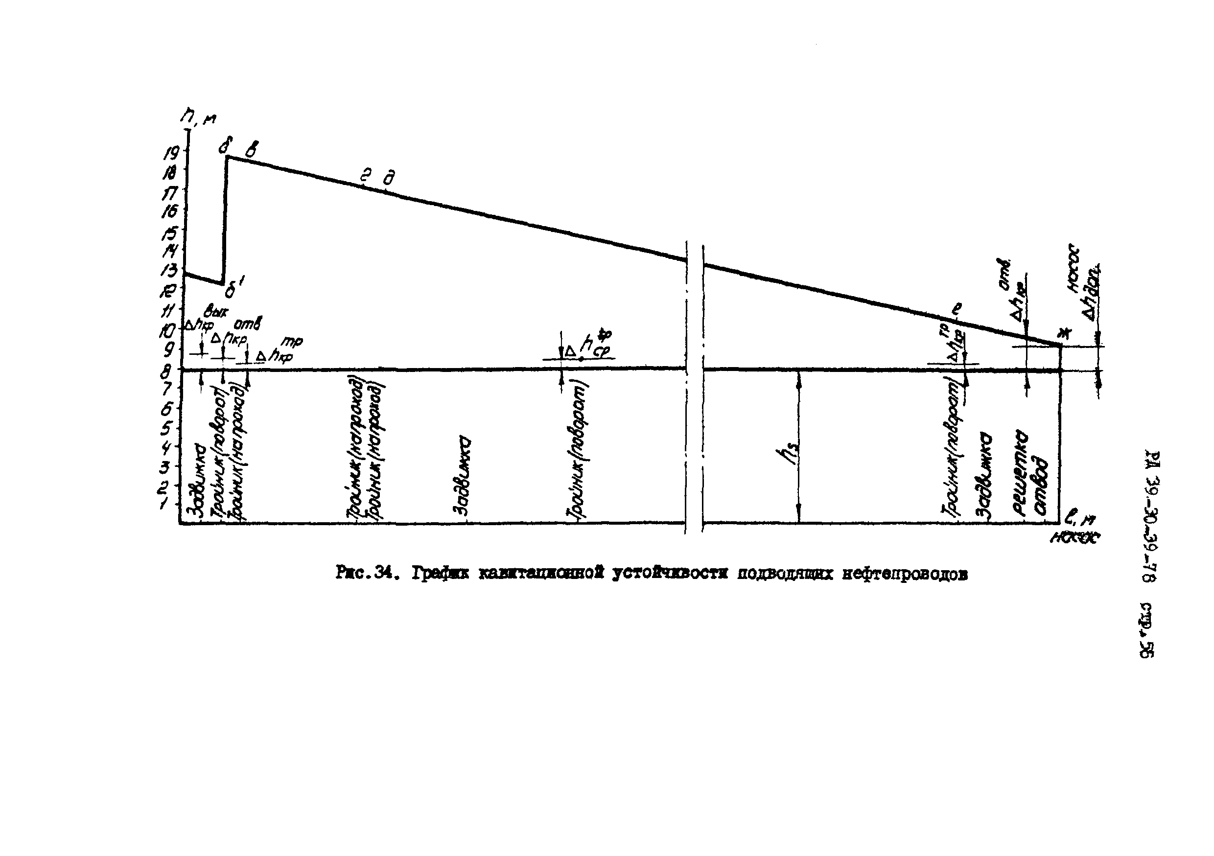 РД 39-30-39-78