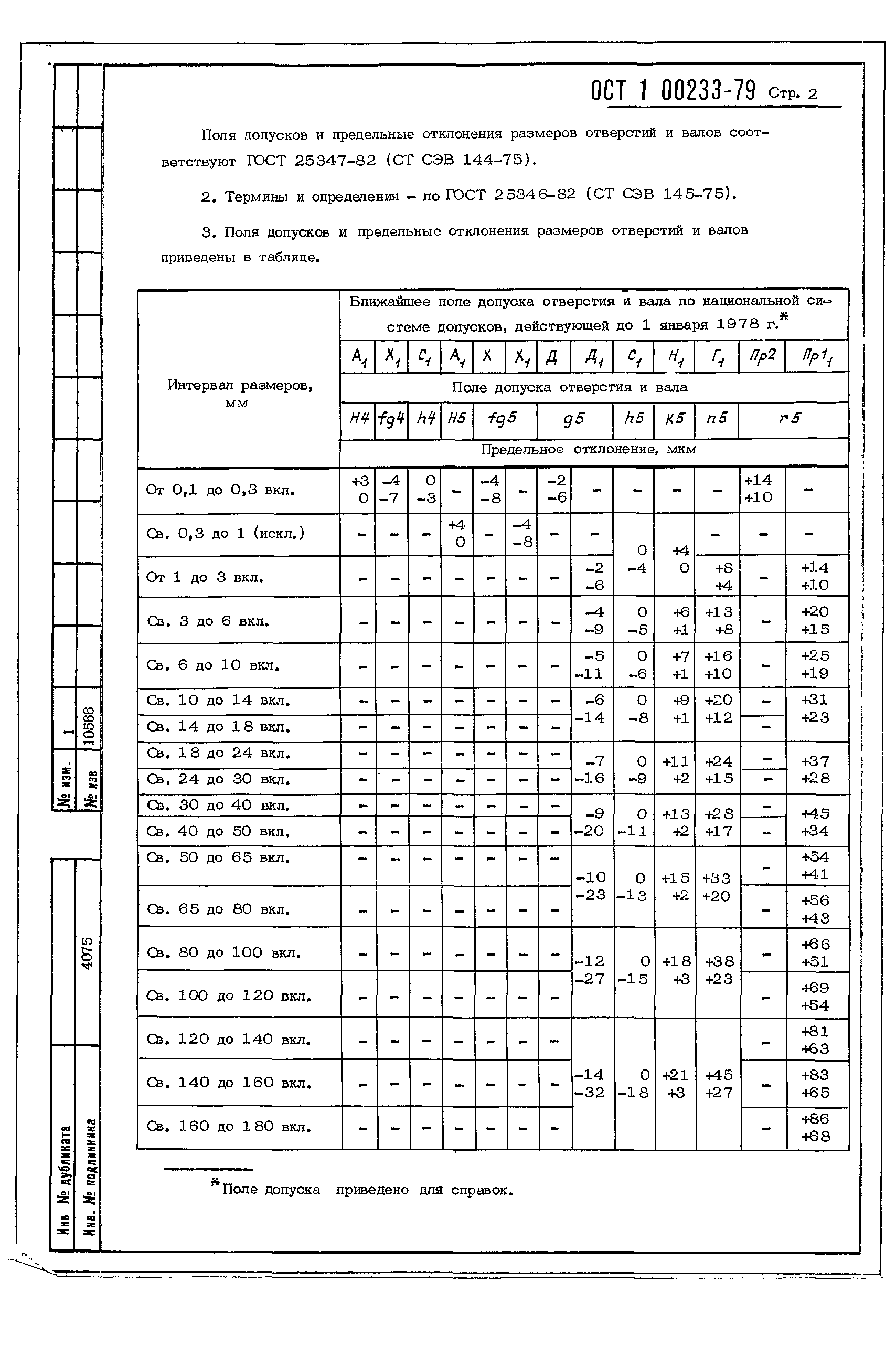 ОСТ 1 00233-79