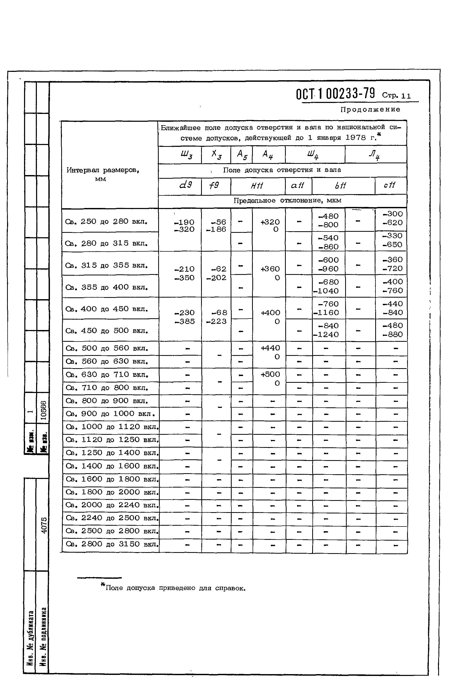 ОСТ 1 00233-79