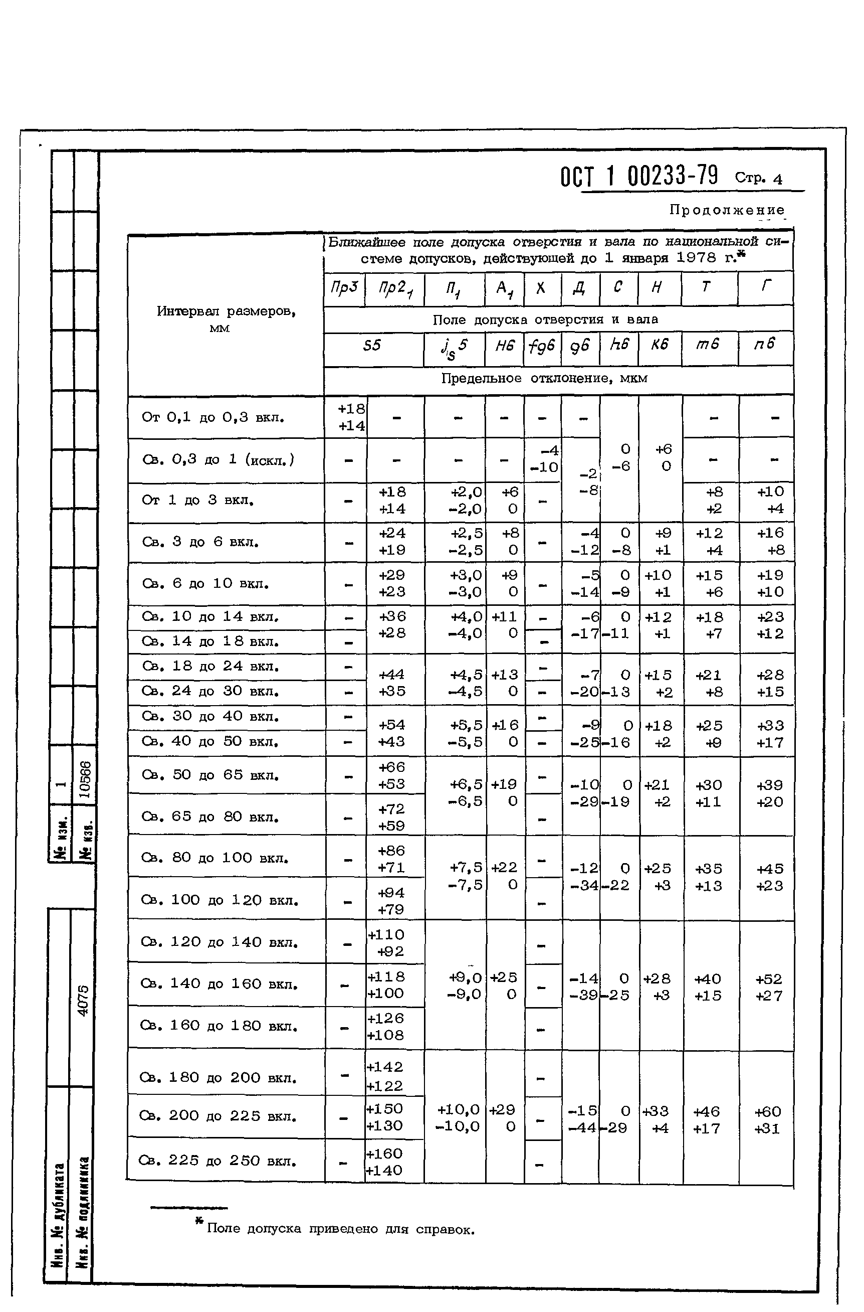 ОСТ 1 00233-79