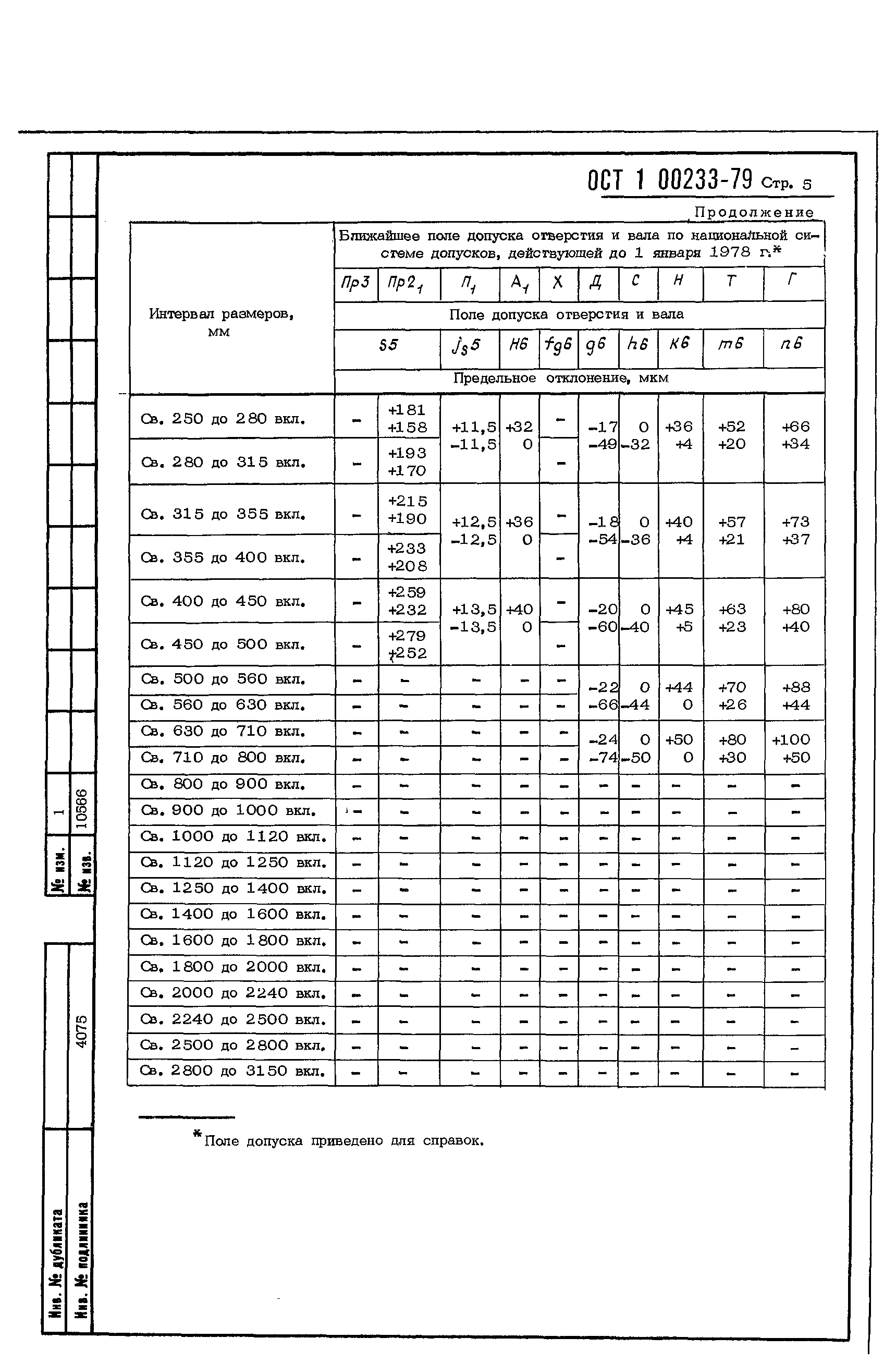 ОСТ 1 00233-79