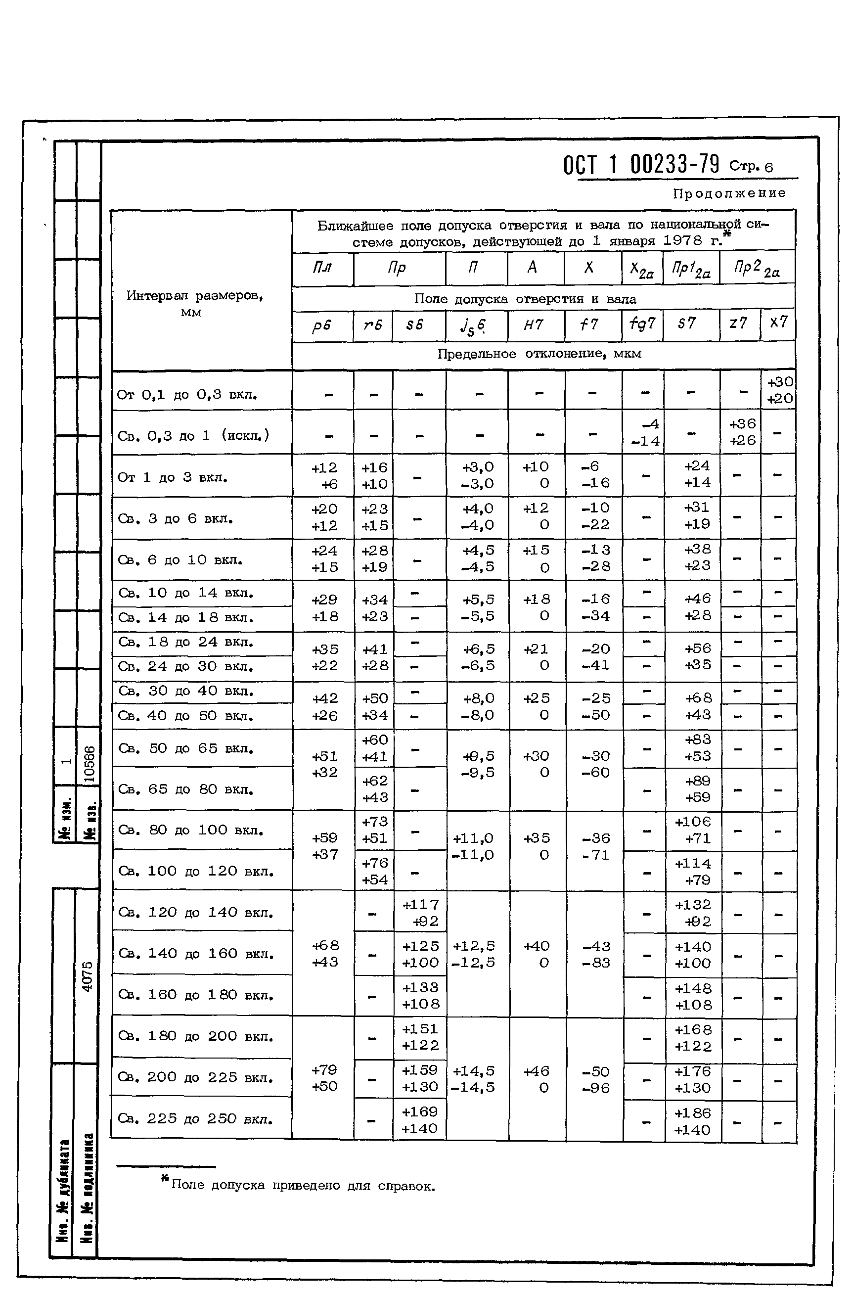 ОСТ 1 00233-79