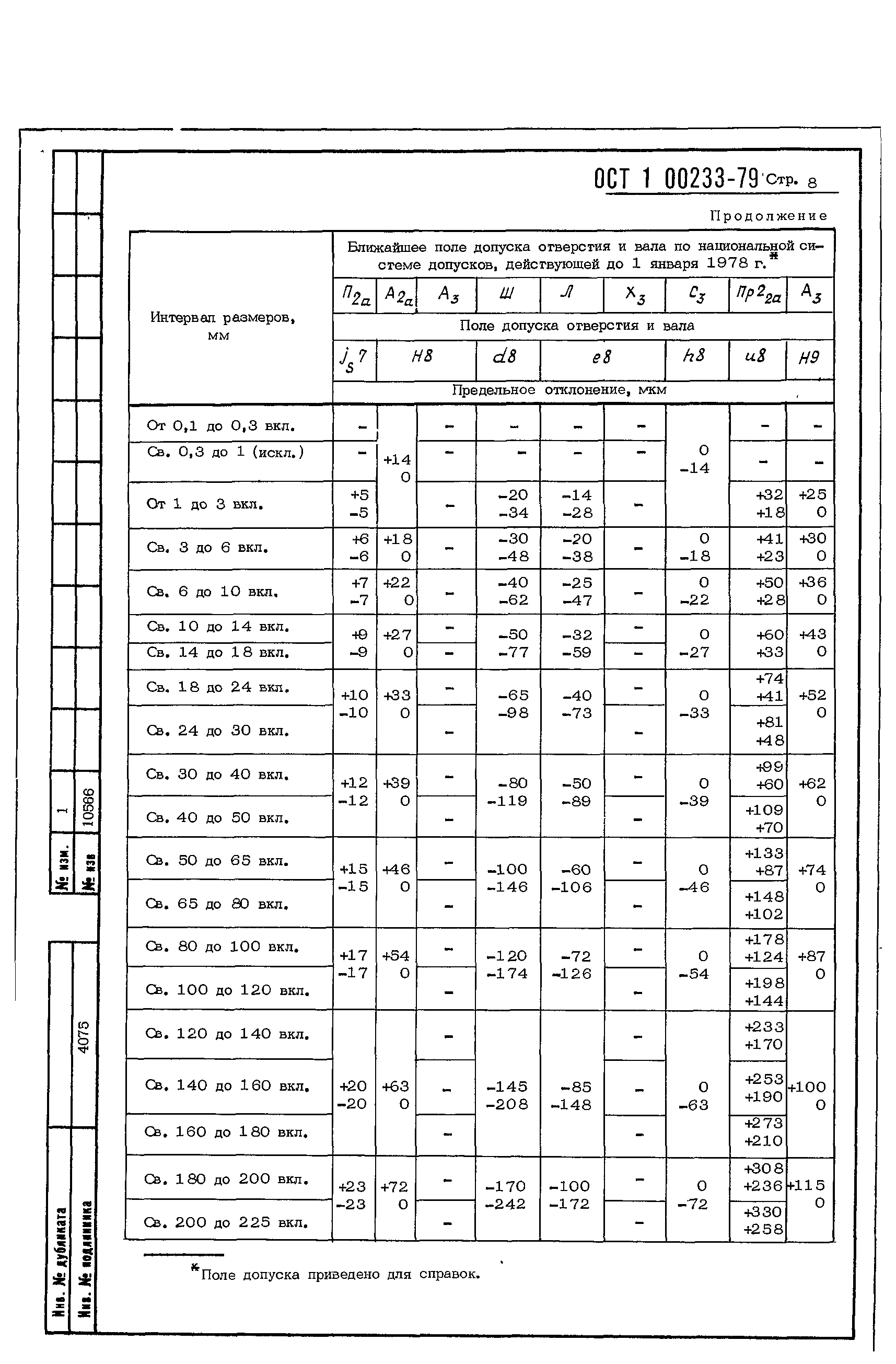 ОСТ 1 00233-79