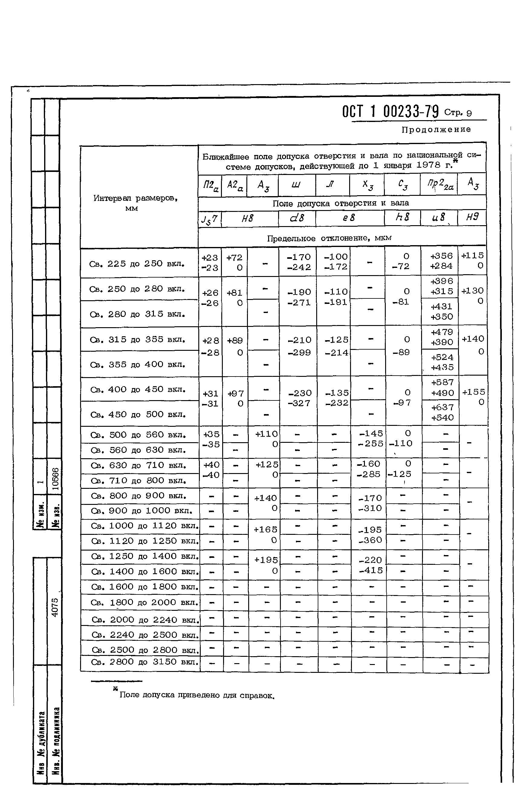 ОСТ 1 00233-79