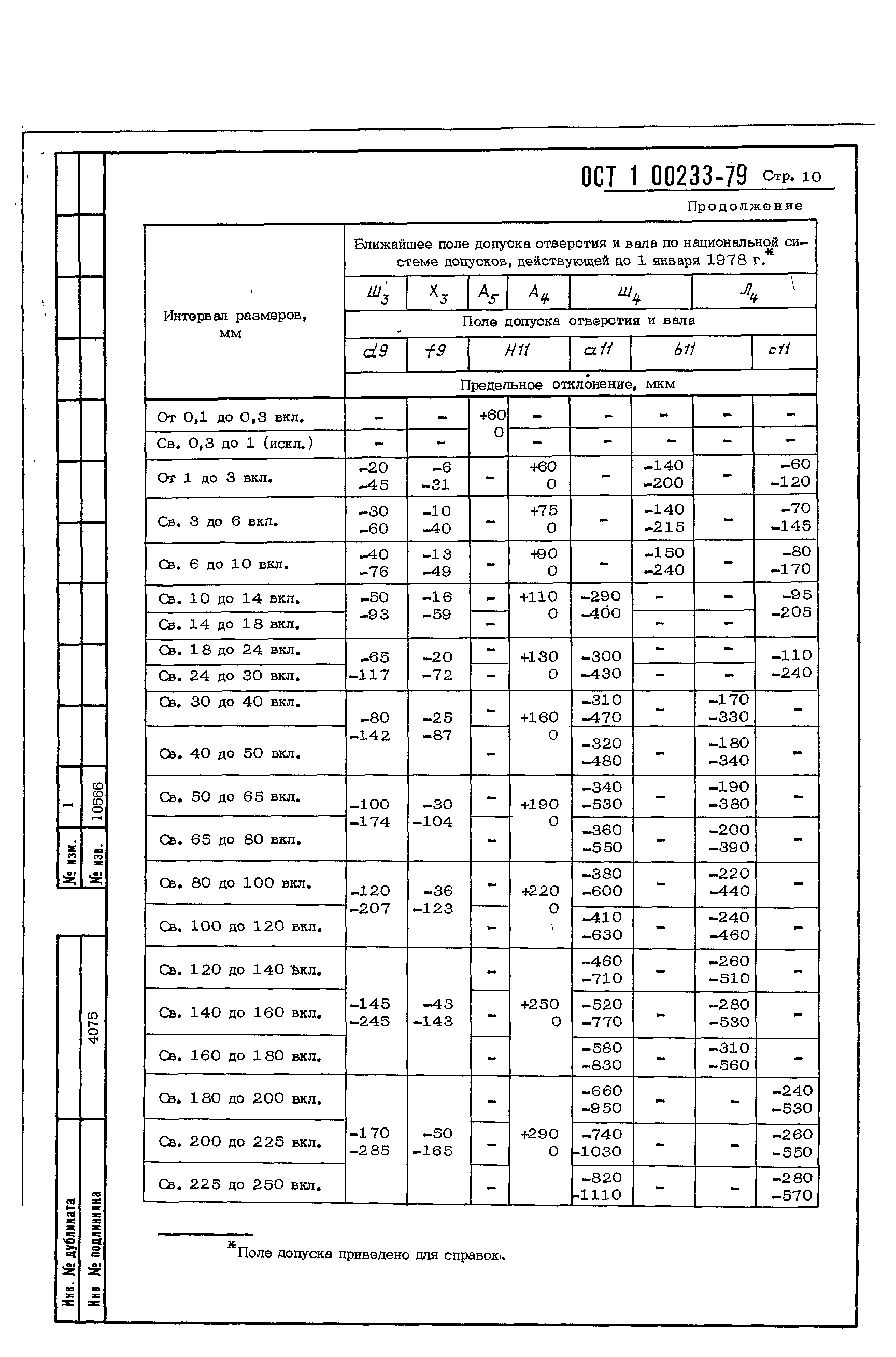 ОСТ 1 00233-79