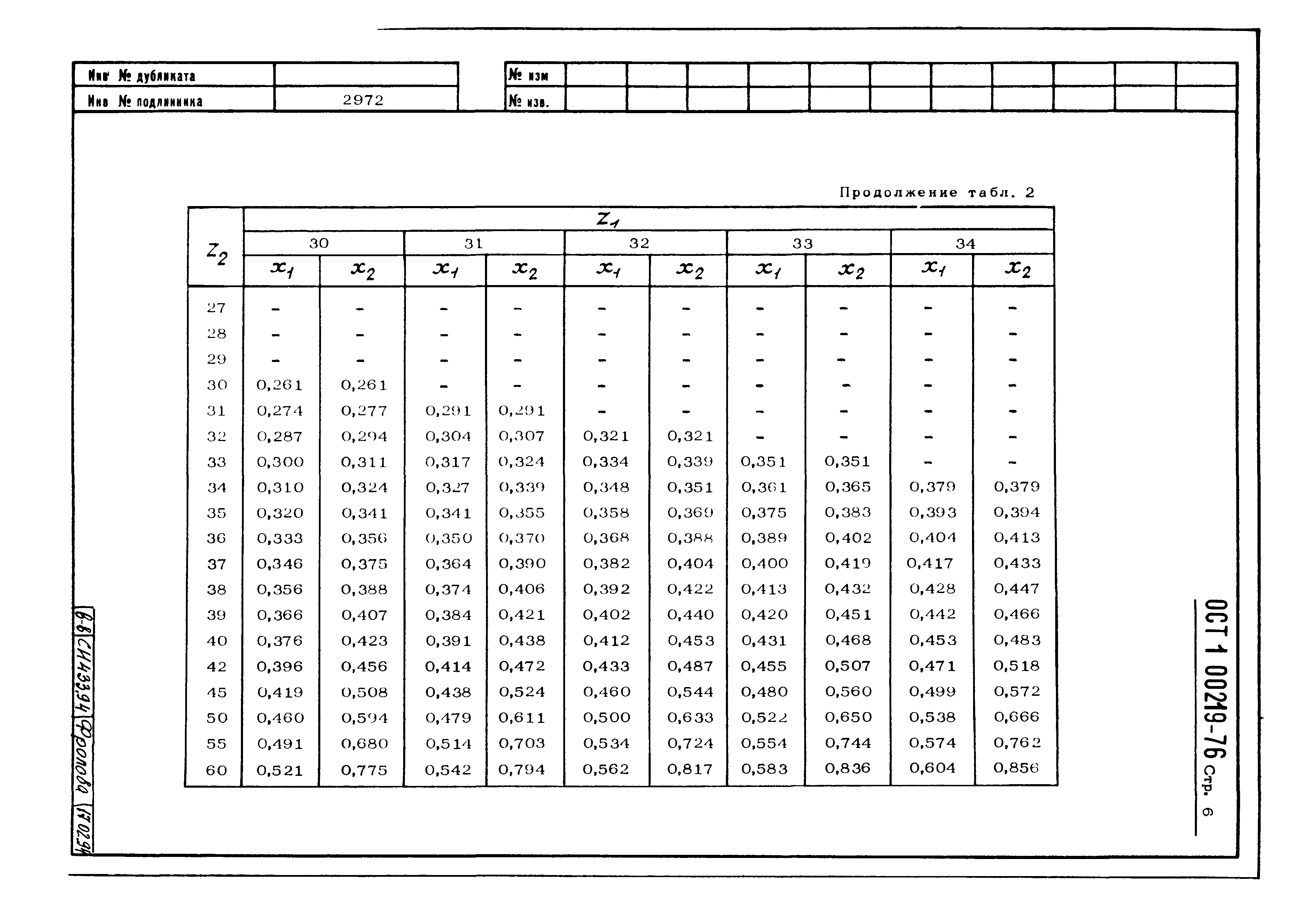 ОСТ 1 00219-76