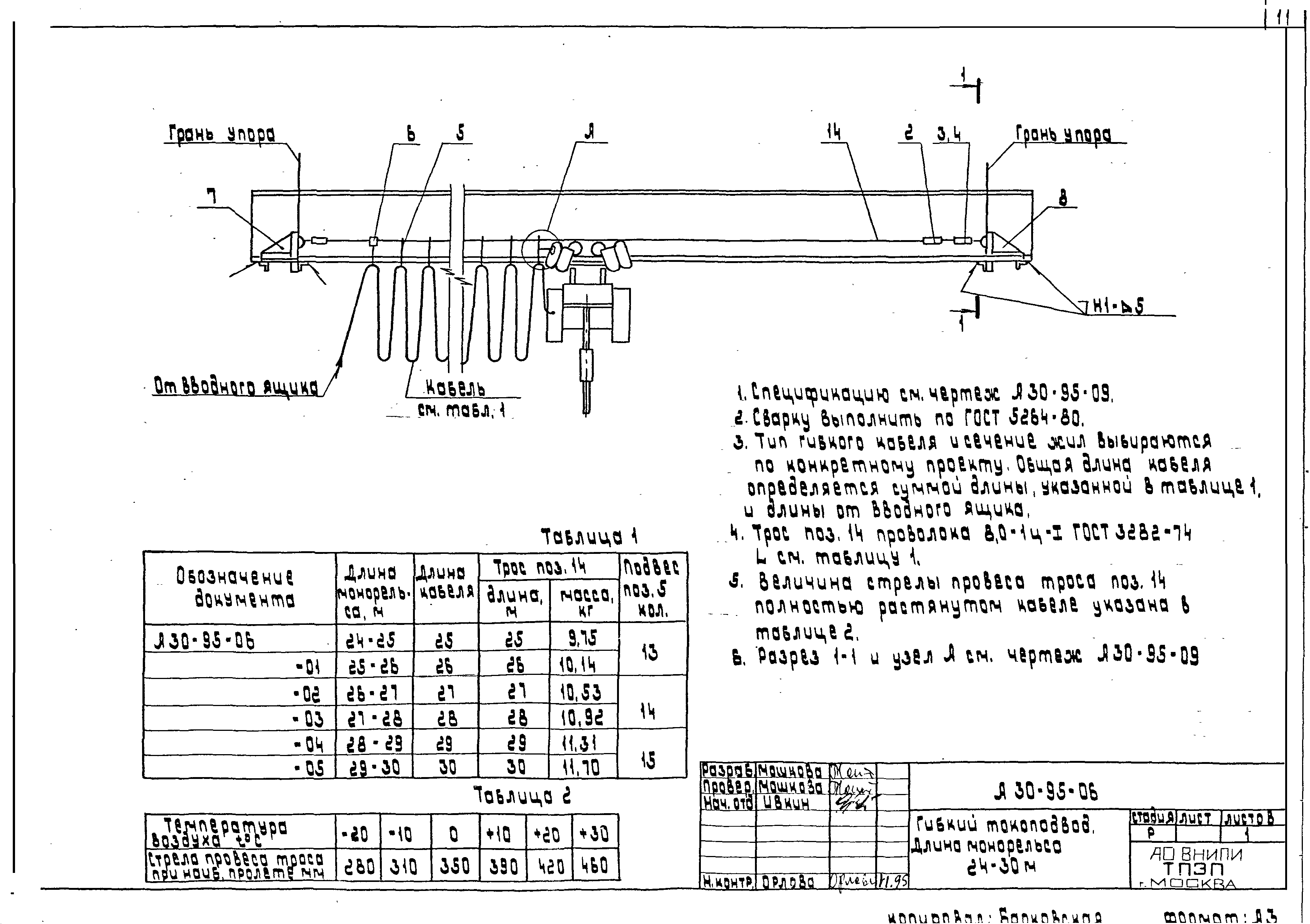 Шифр А30-95