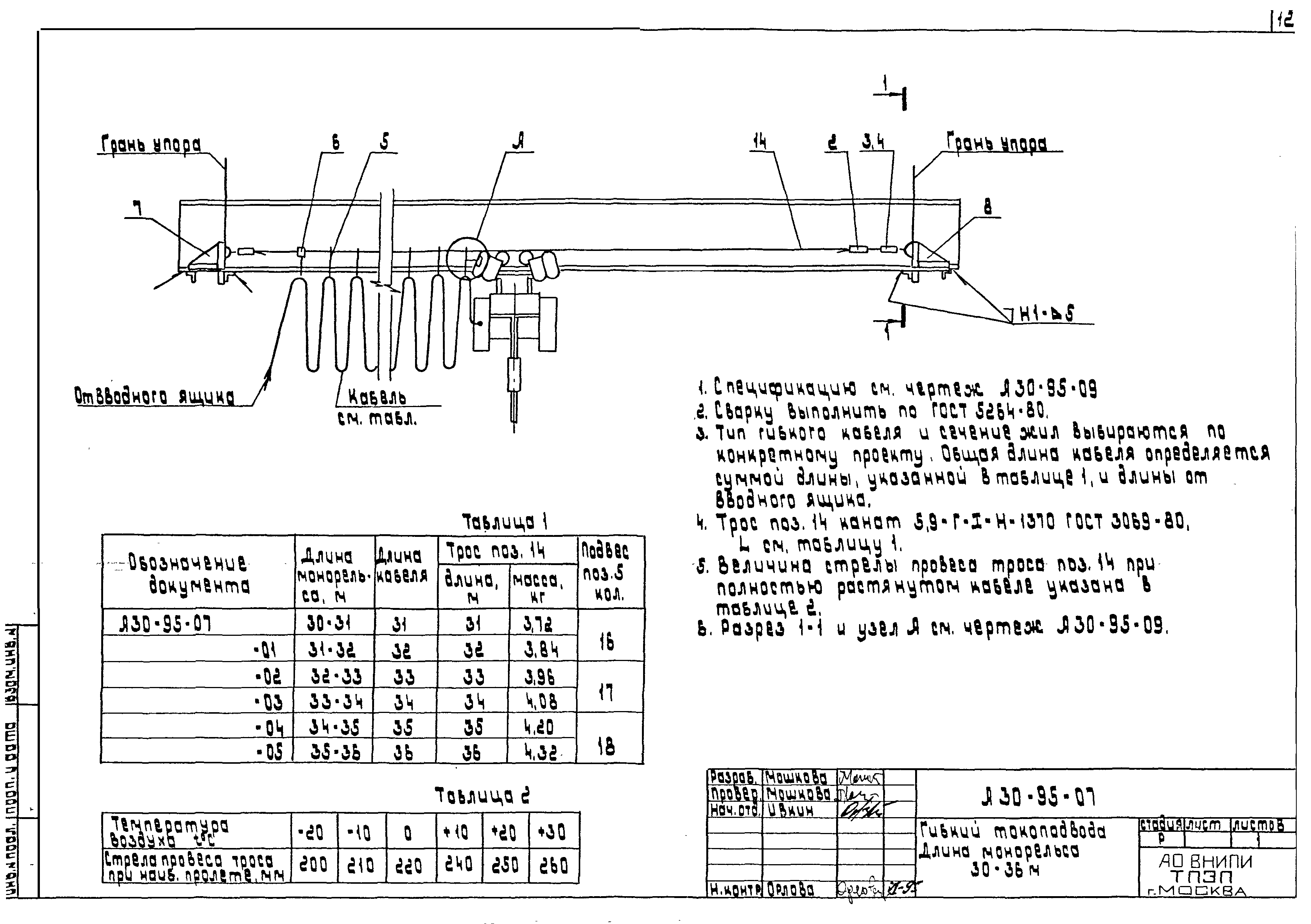 Шифр А30-95