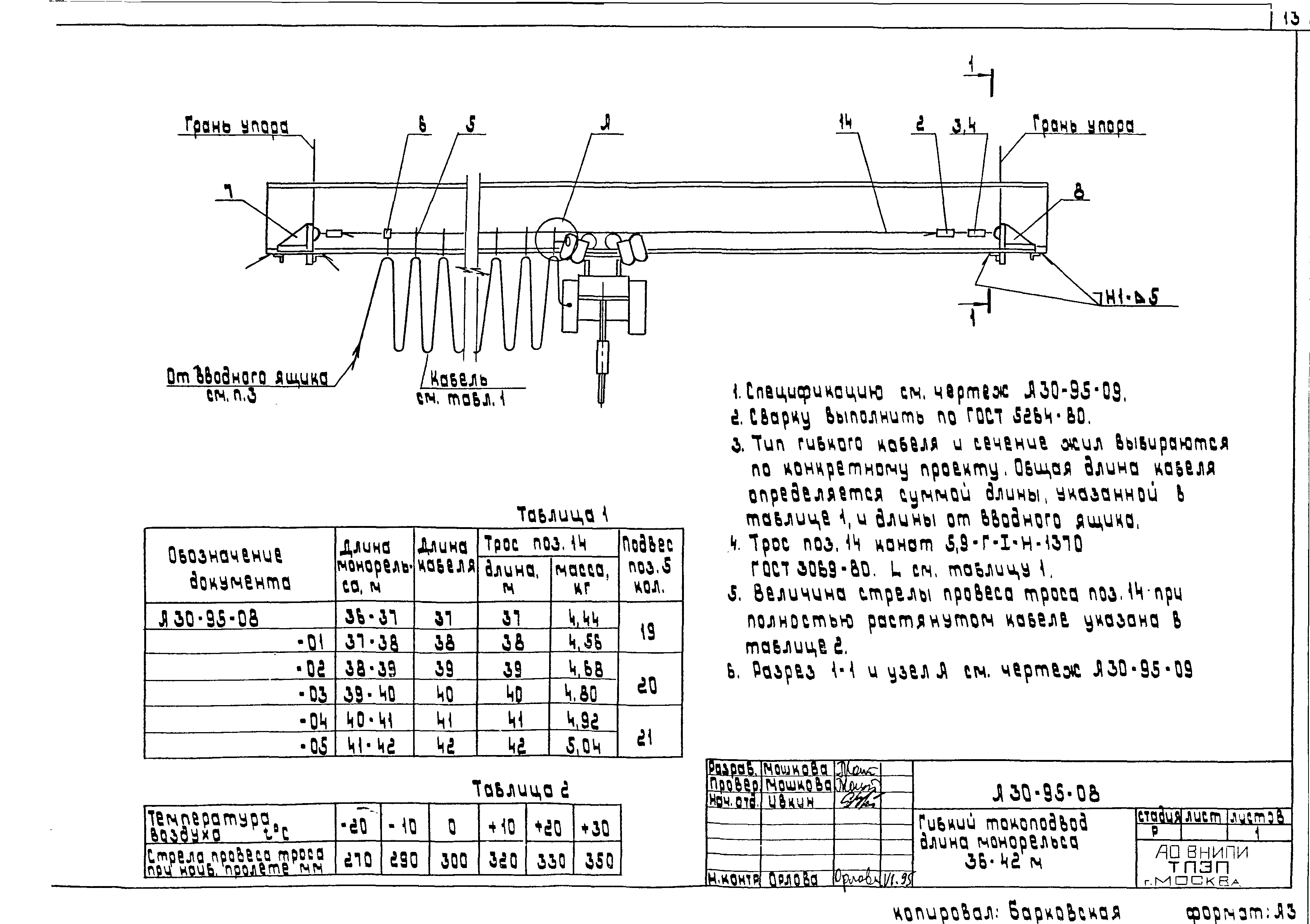 Шифр А30-95