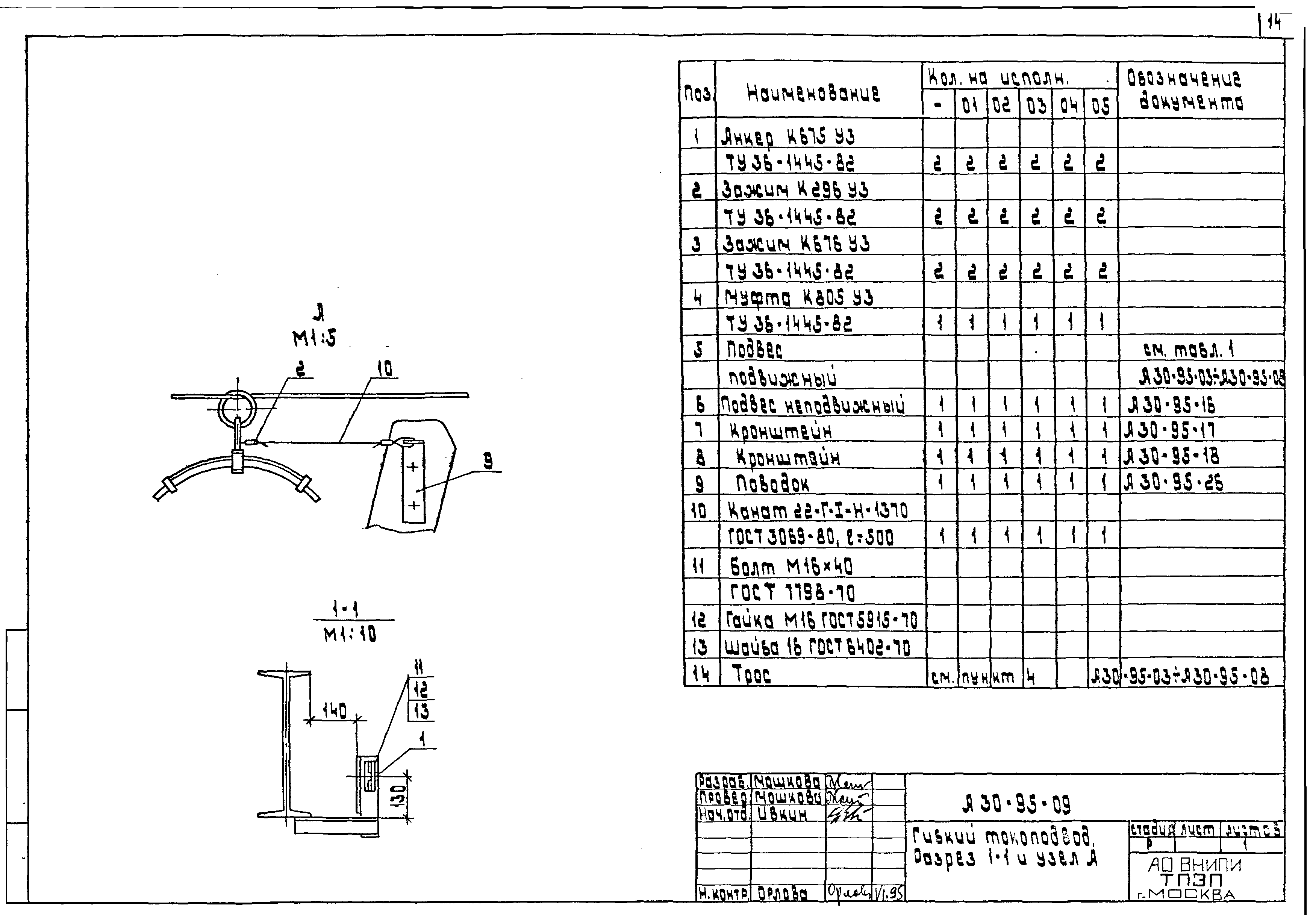 Шифр А30-95