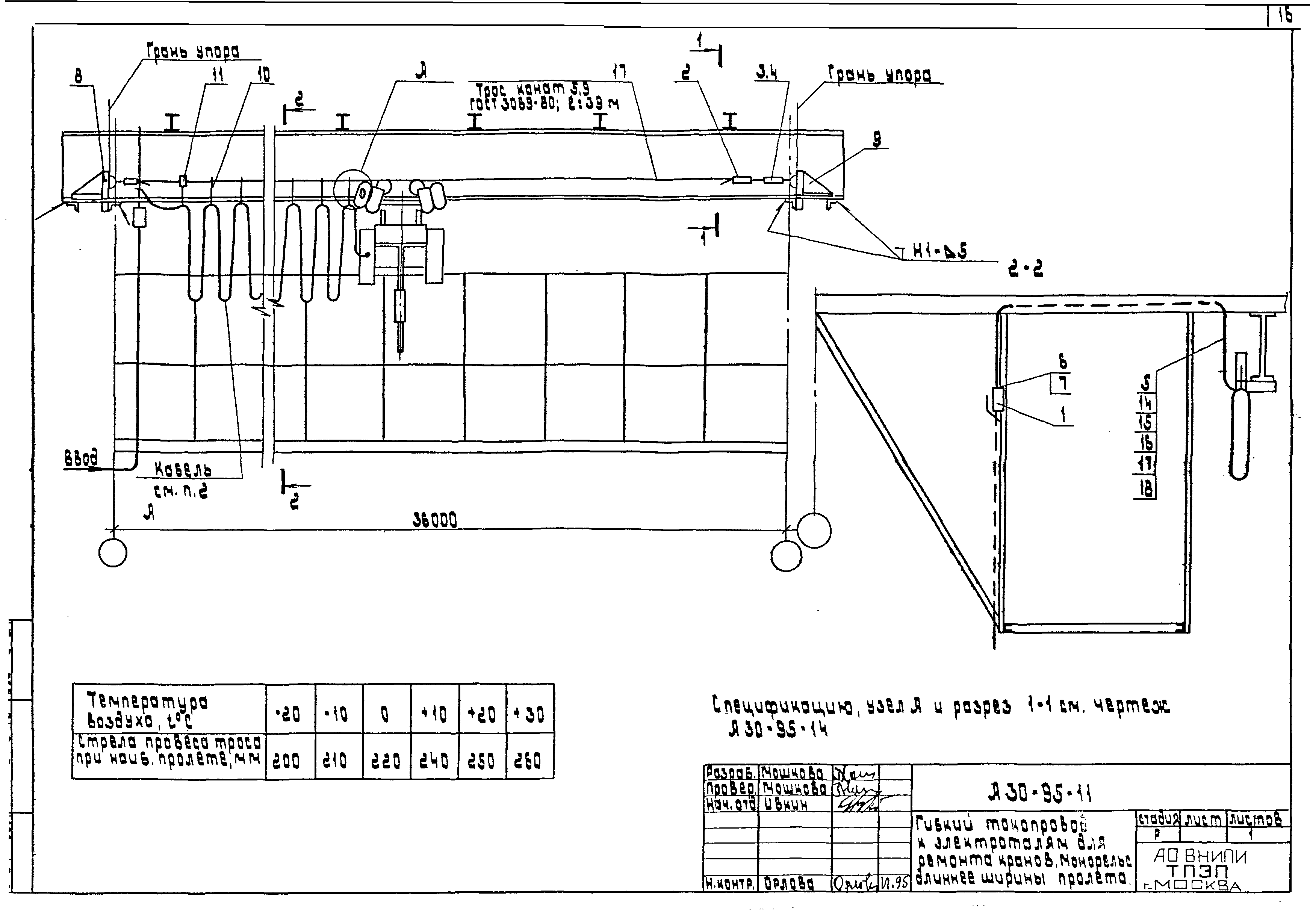 Шифр А30-95