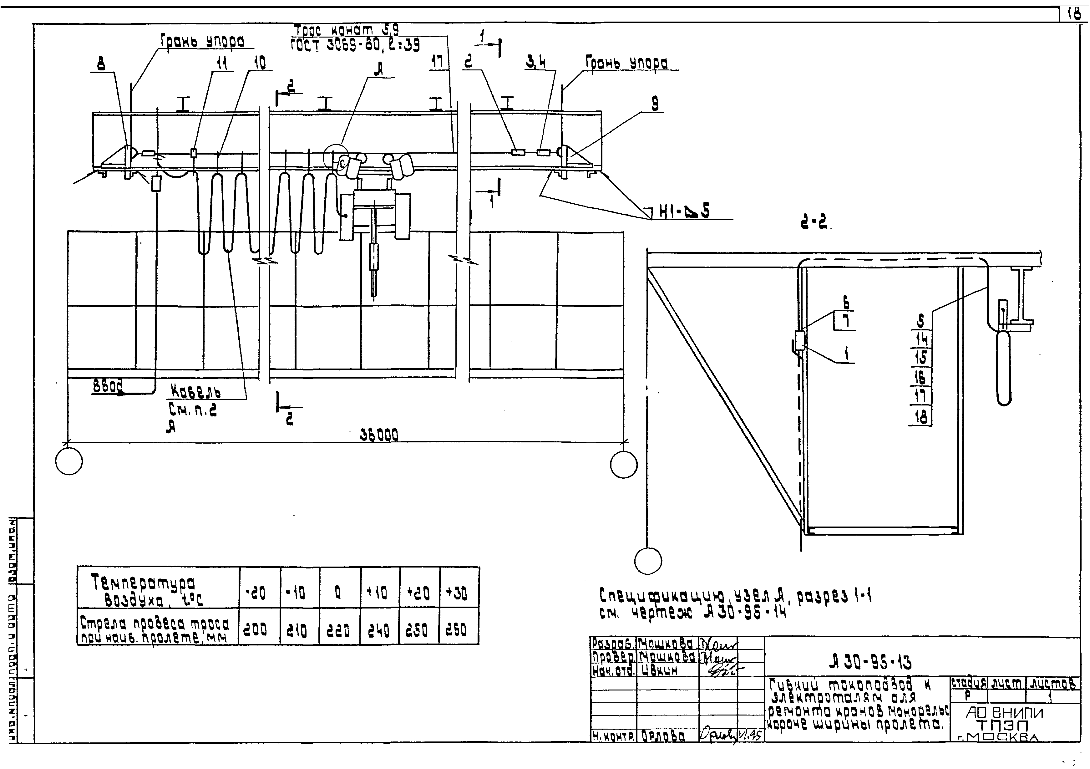 Шифр А30-95