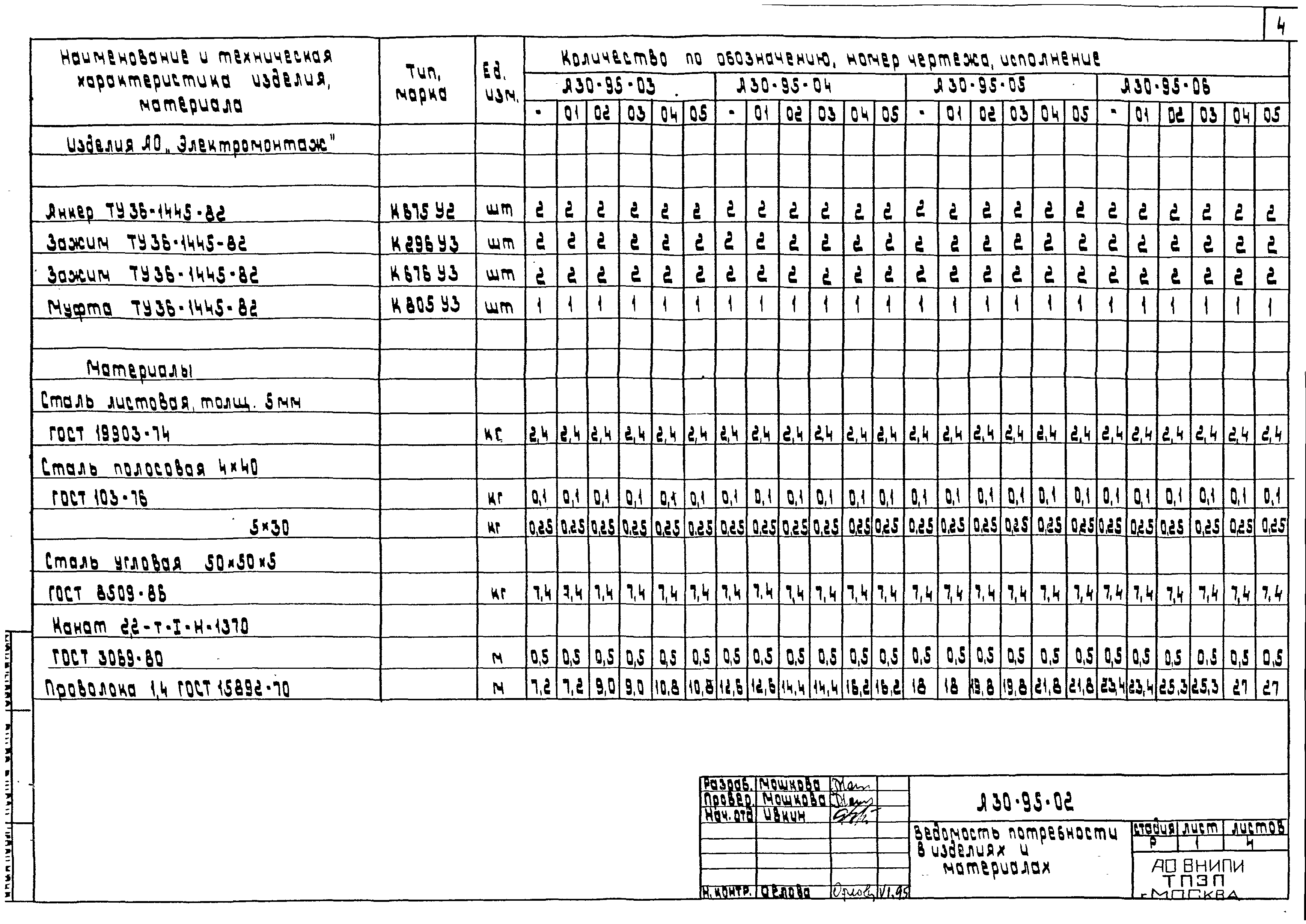 Шифр А30-95