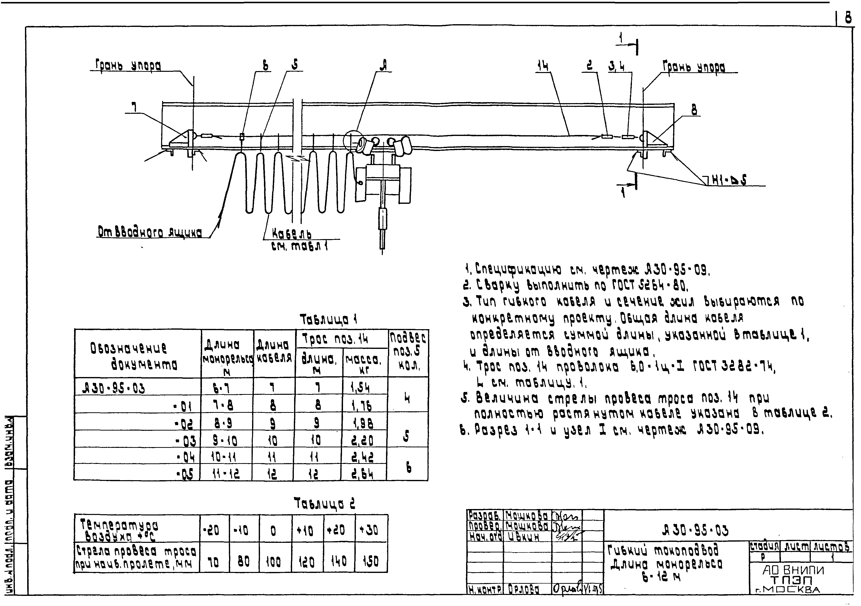 Шифр А30-95