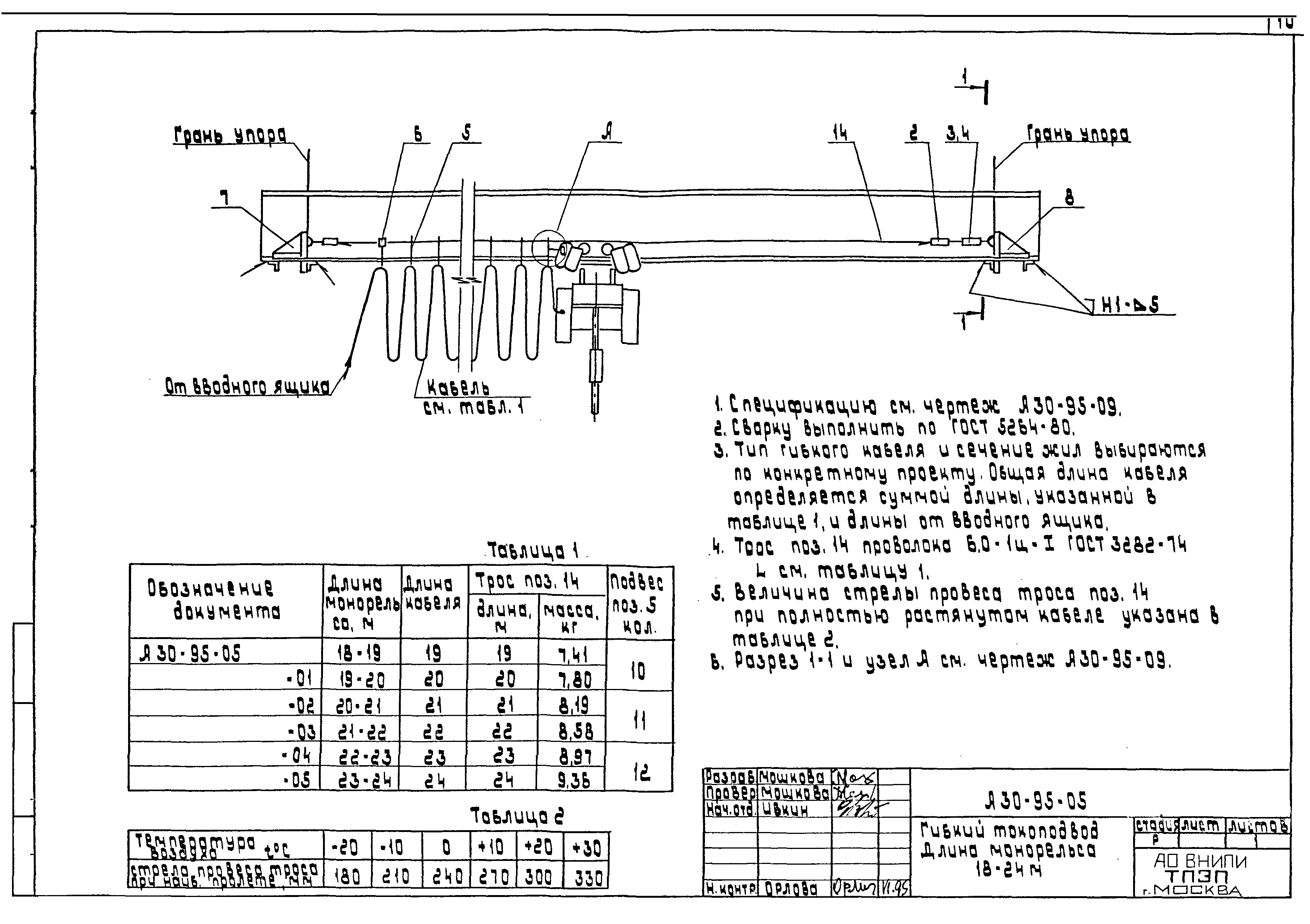 Шифр А30-95