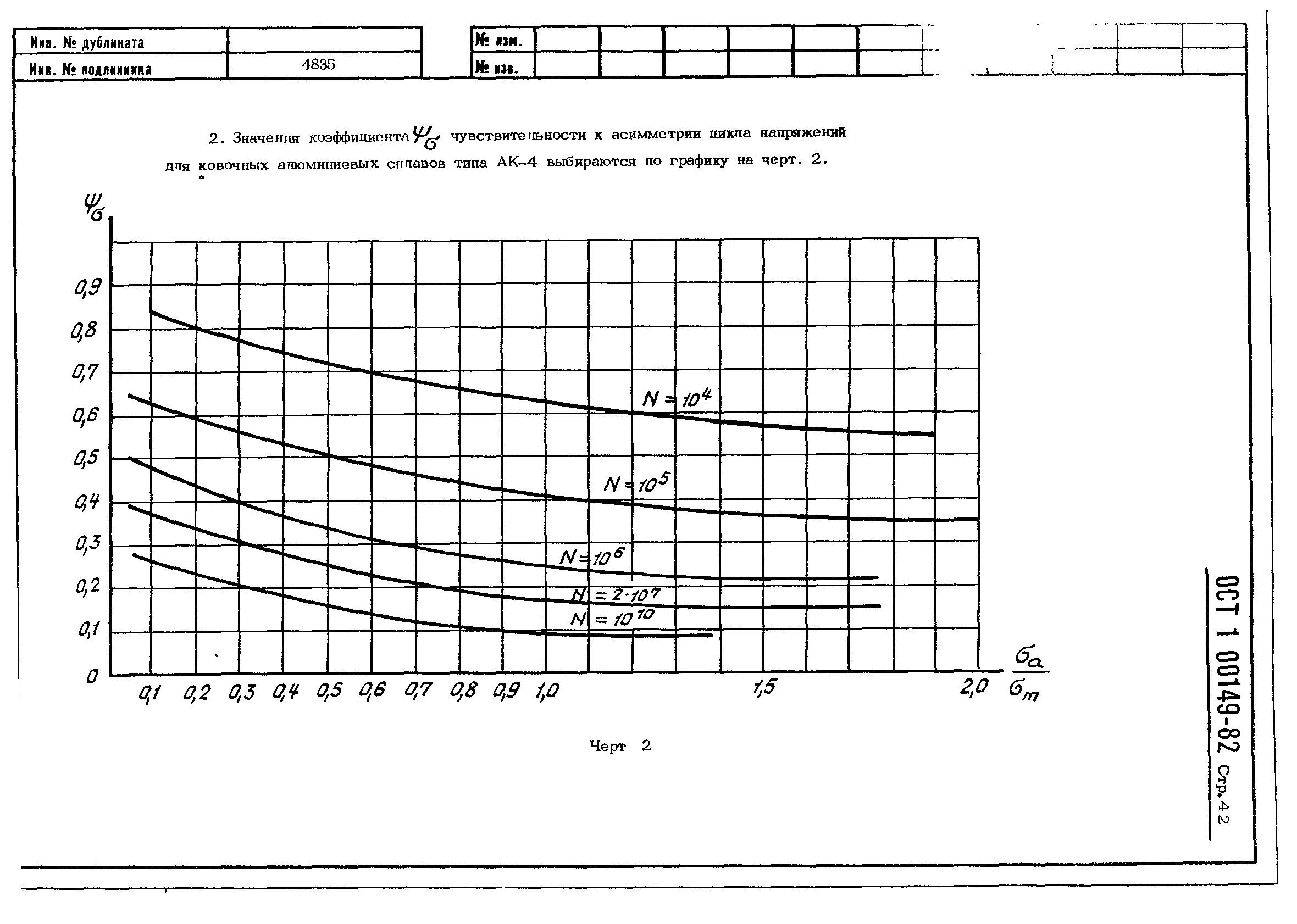 ОСТ 1 00149-82