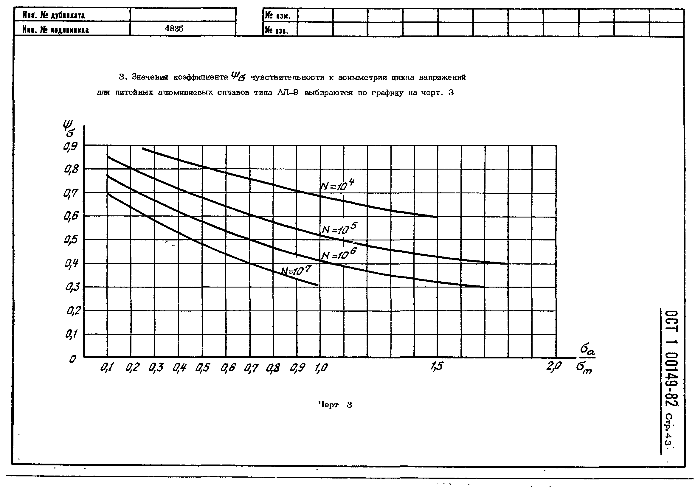 ОСТ 1 00149-82