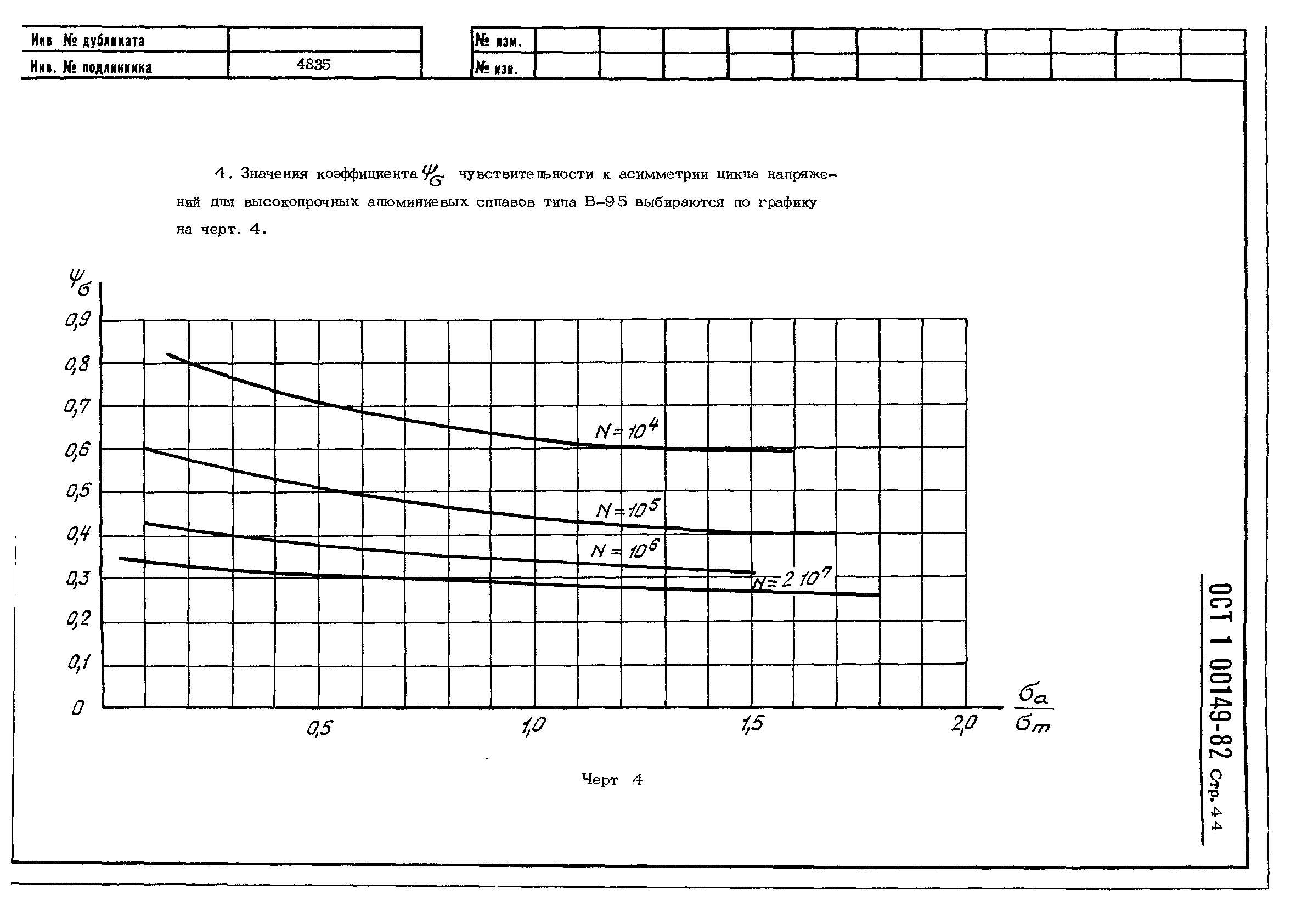 ОСТ 1 00149-82