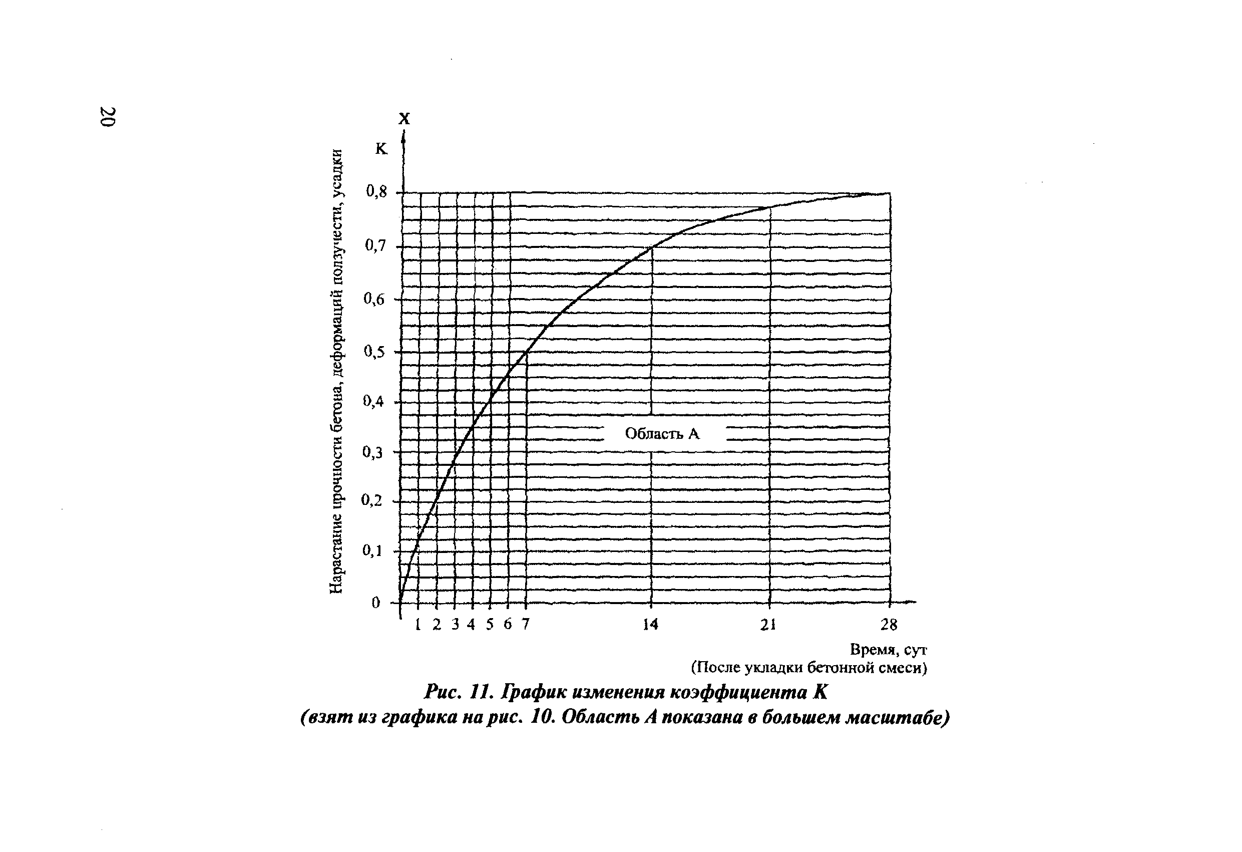 ОДМ 218.4.003-2009