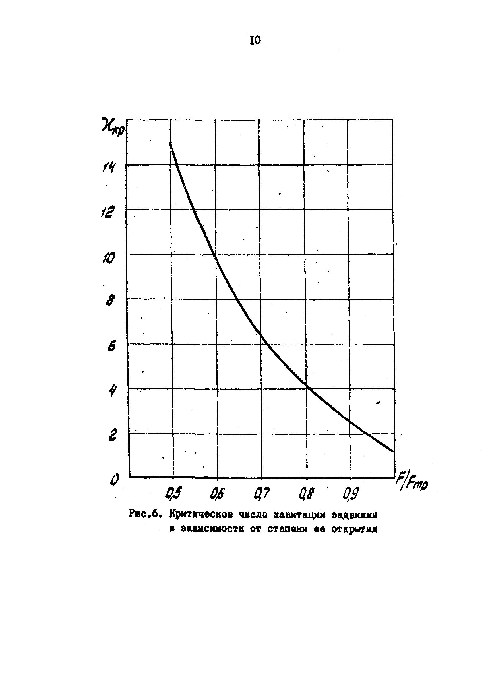 РД 39-30-496-80