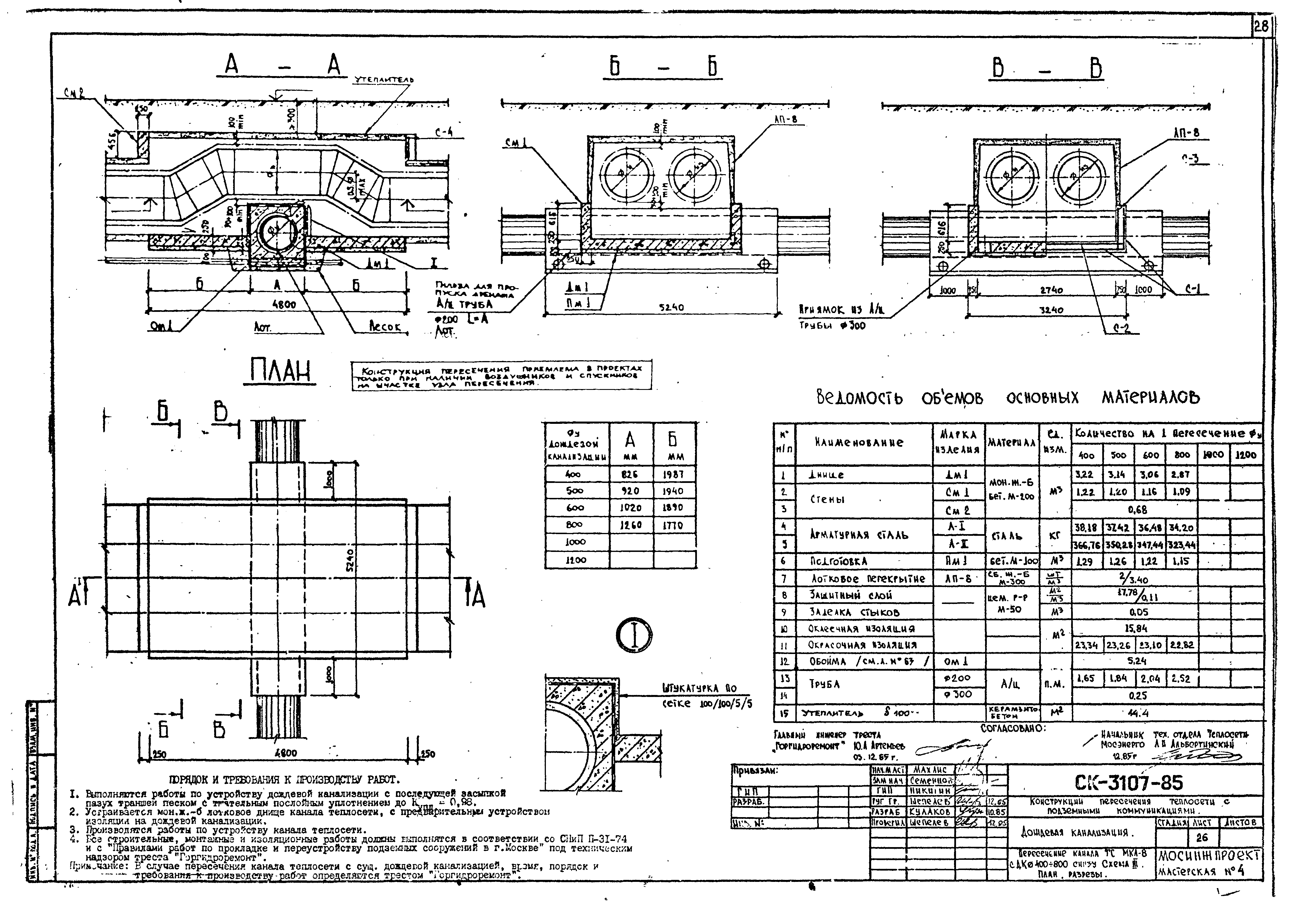 Альбом СК 3107-85