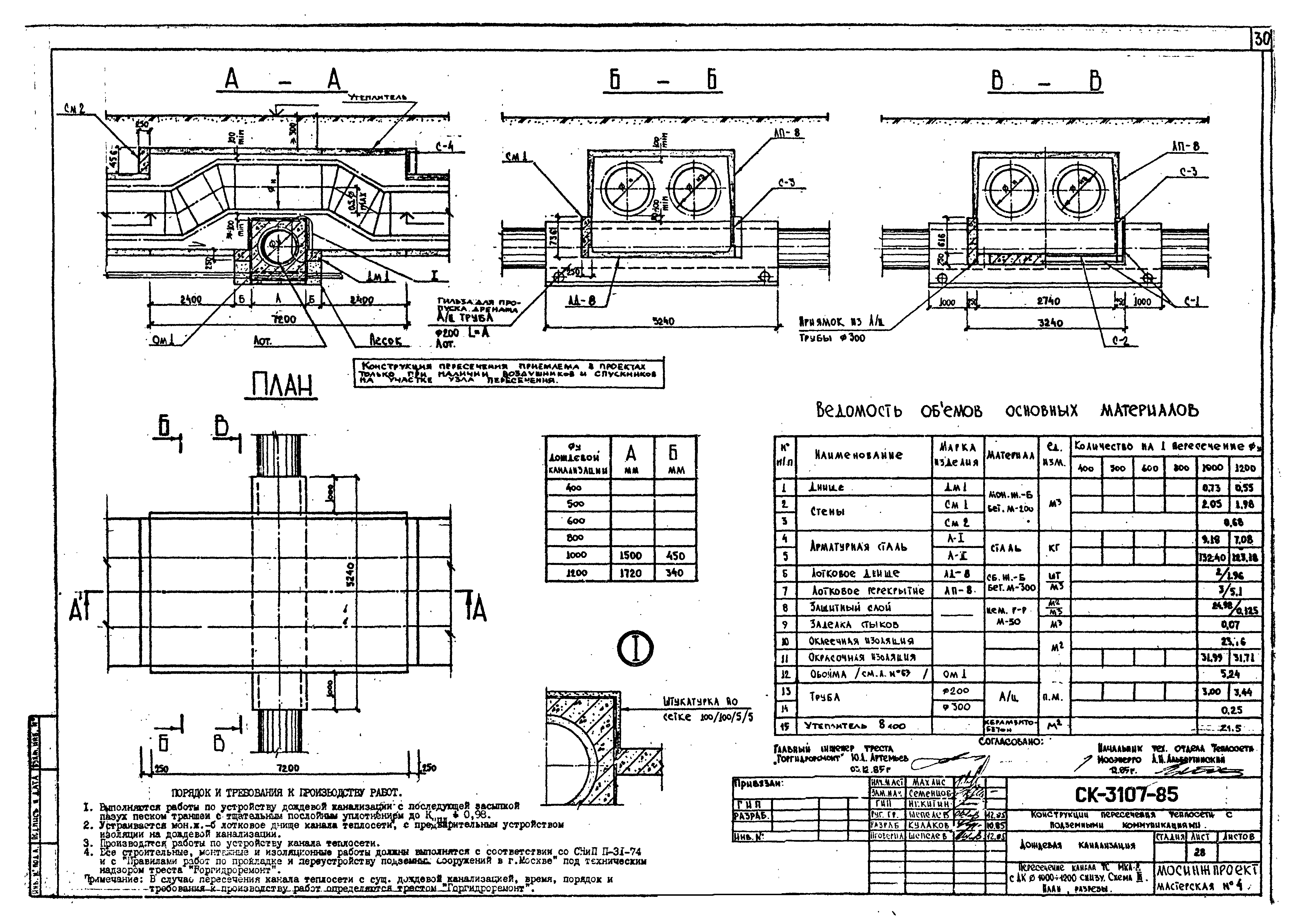 Альбом СК 3107-85