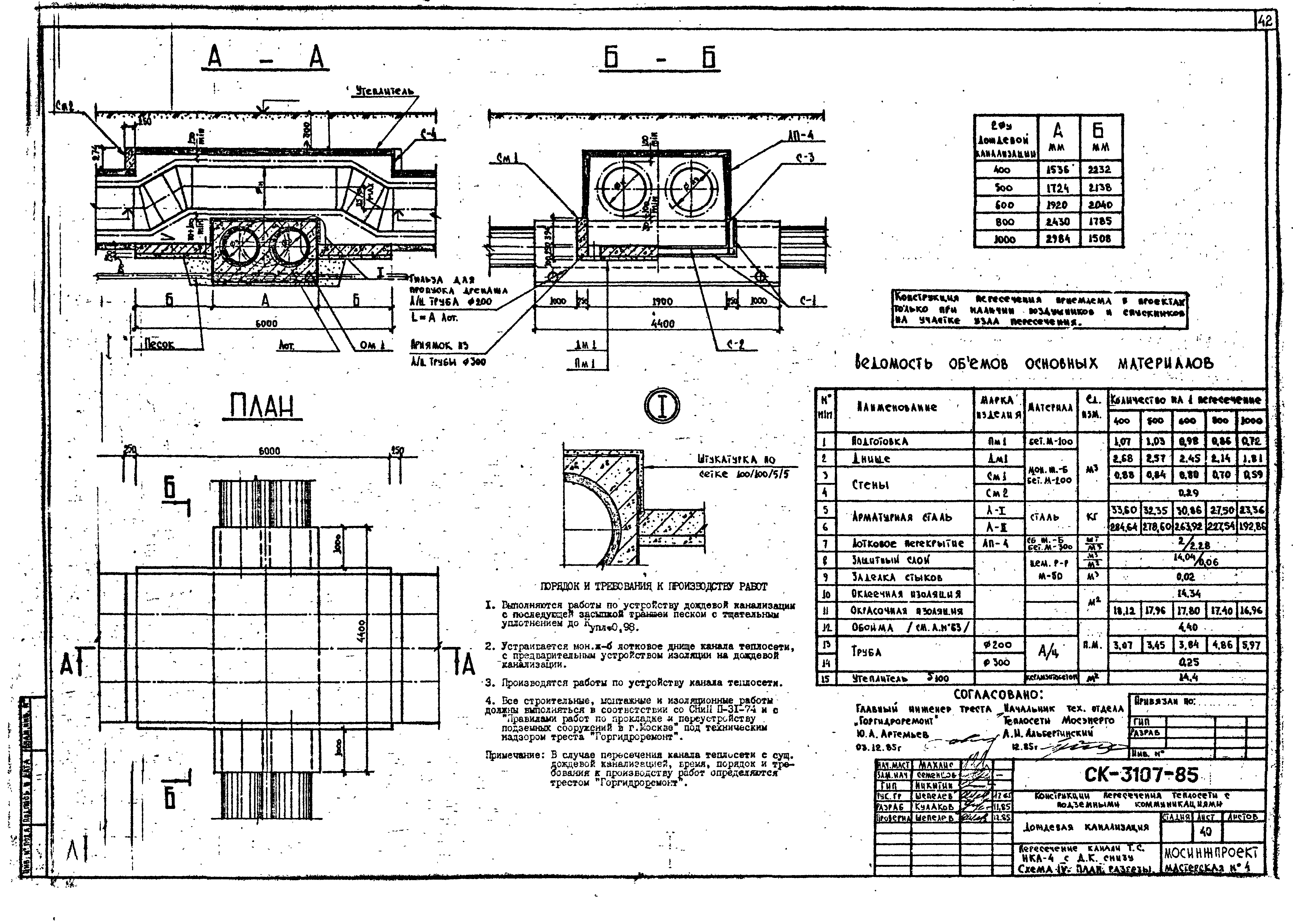 Альбом СК 3107-85