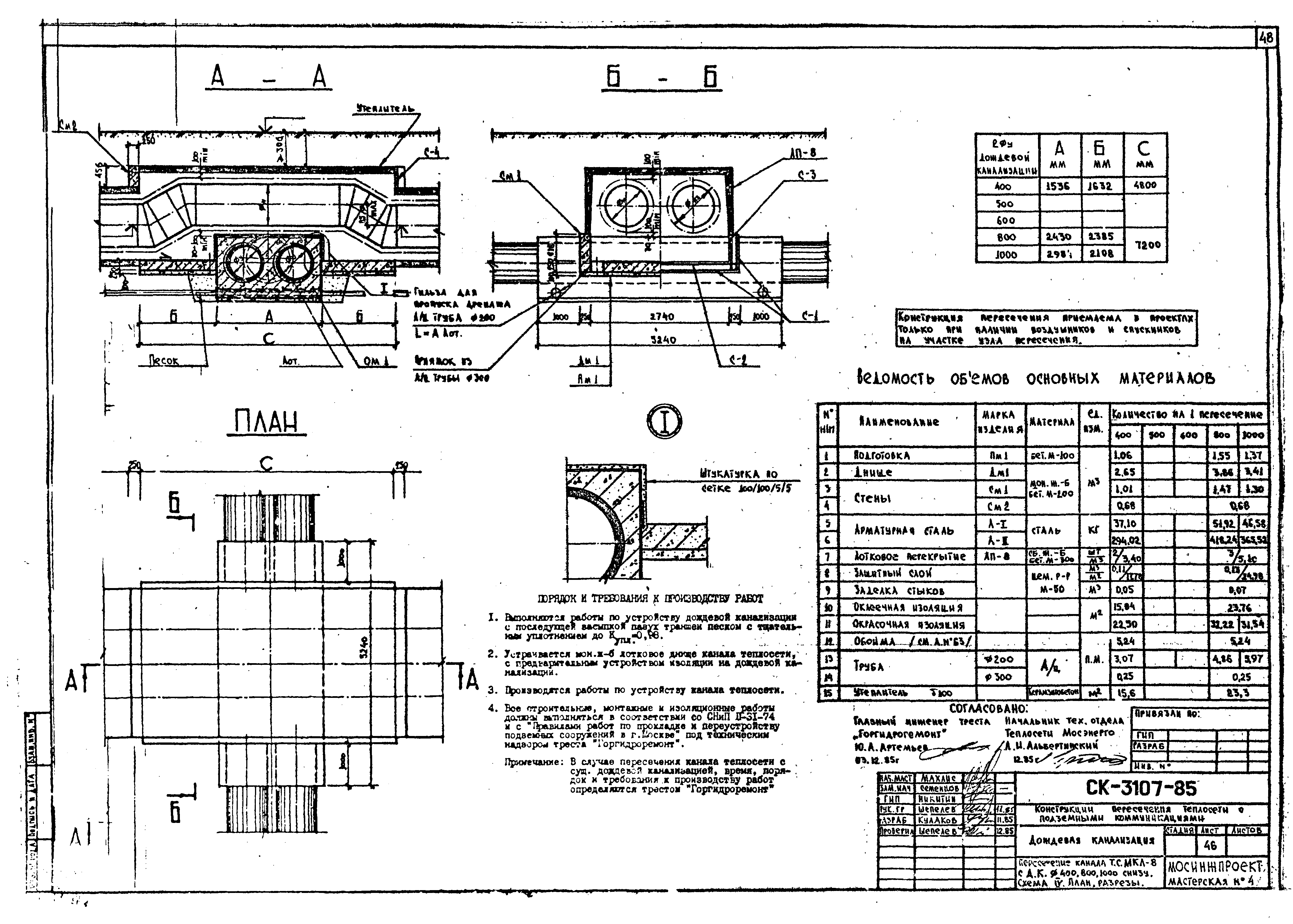 Альбом СК 3107-85