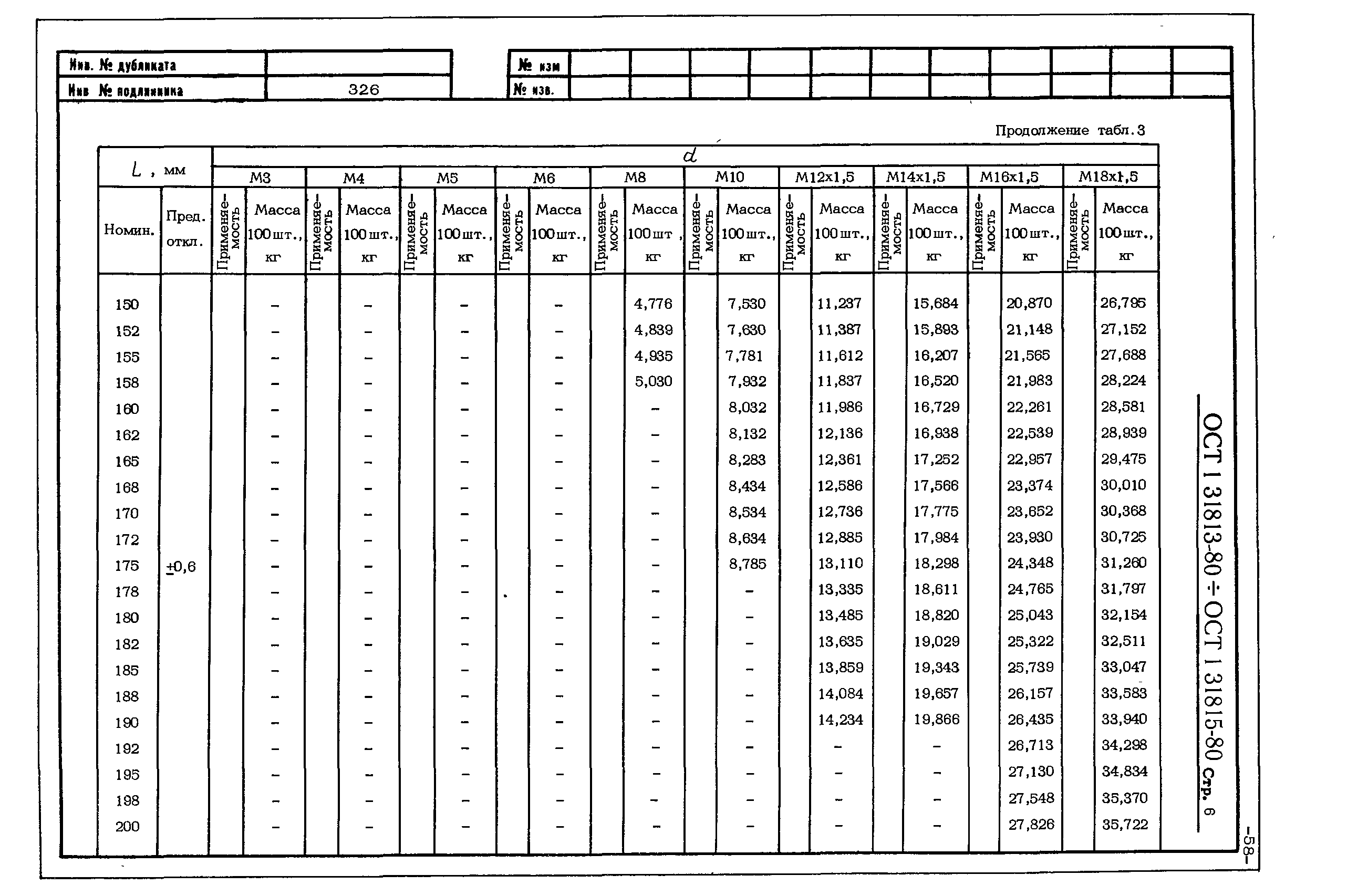 ОСТ 1 31813-80