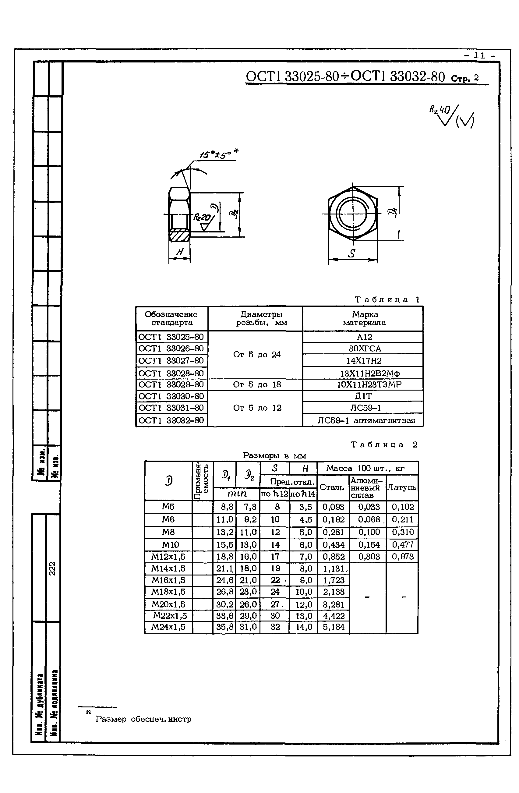 ОСТ 1 33025-80